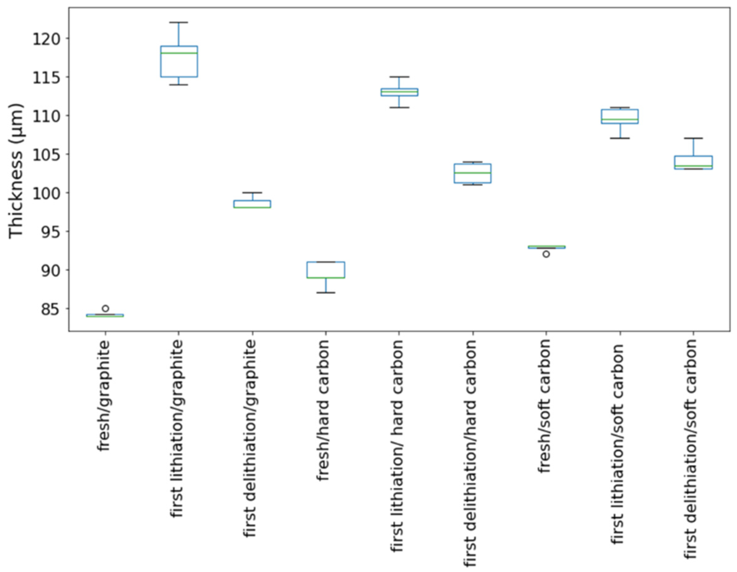 Batteries 08 00057 g005 550