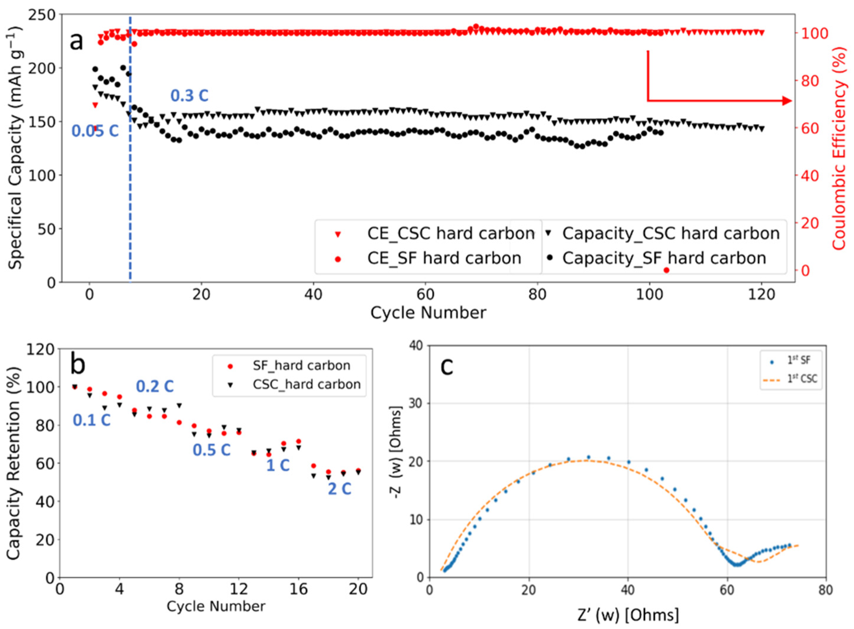 Batteries 08 00057 g006 550