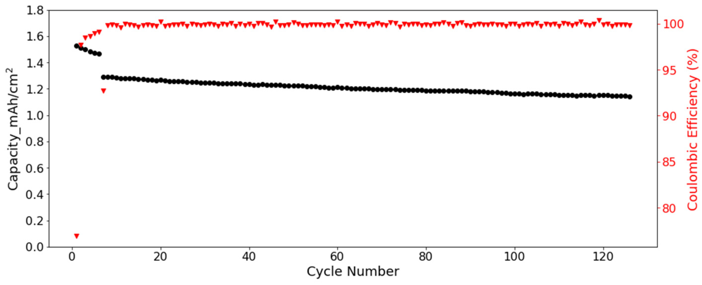 Batteries 08 00057 g008 550