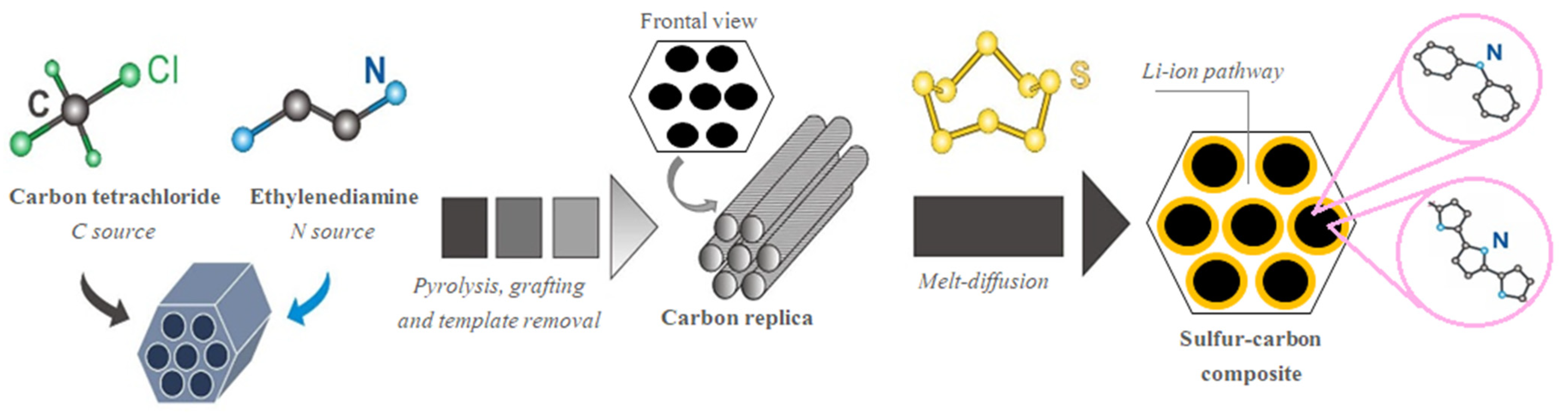 Batteries 08 00058 g001