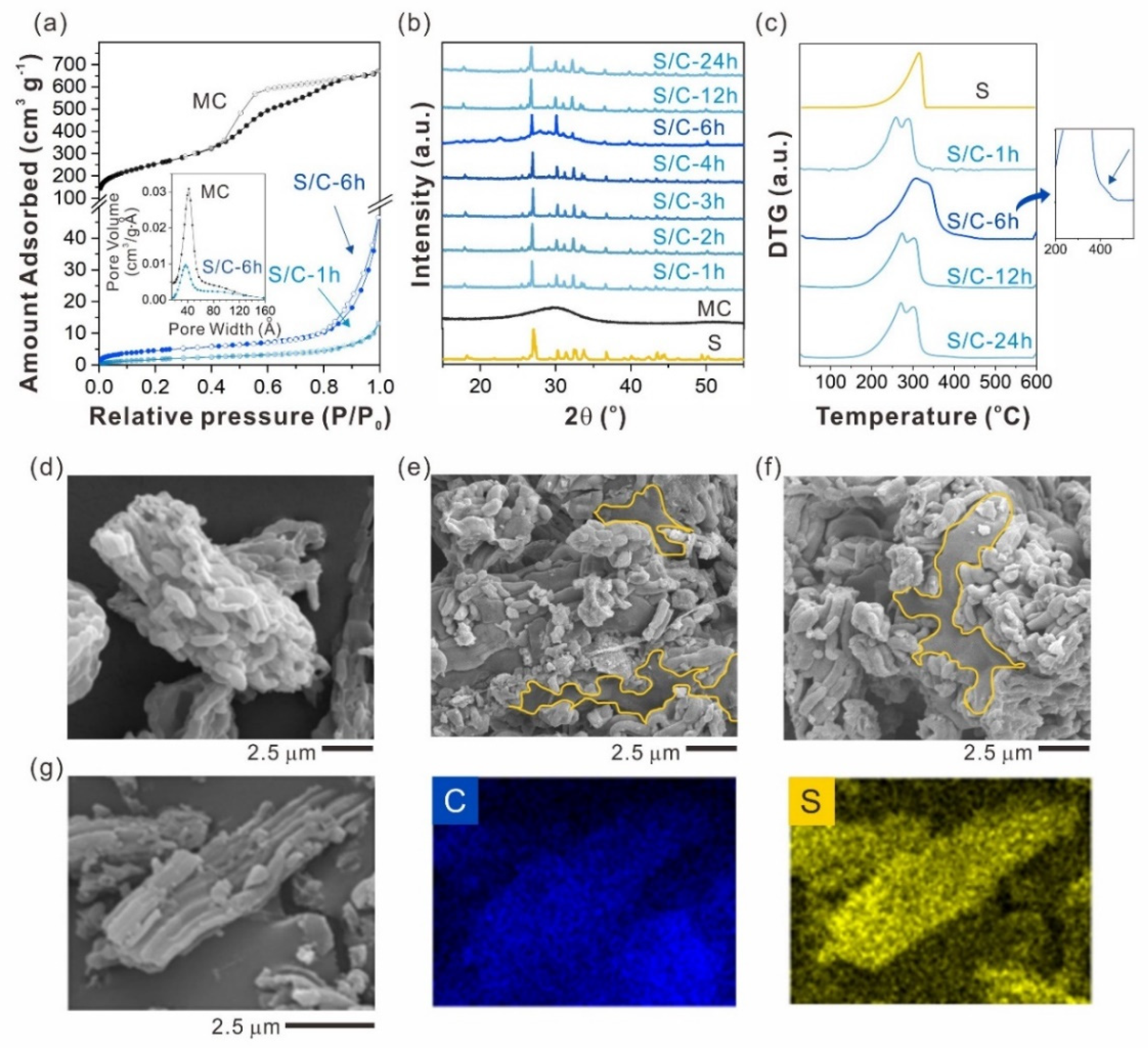 Batteries 08 00058 g002