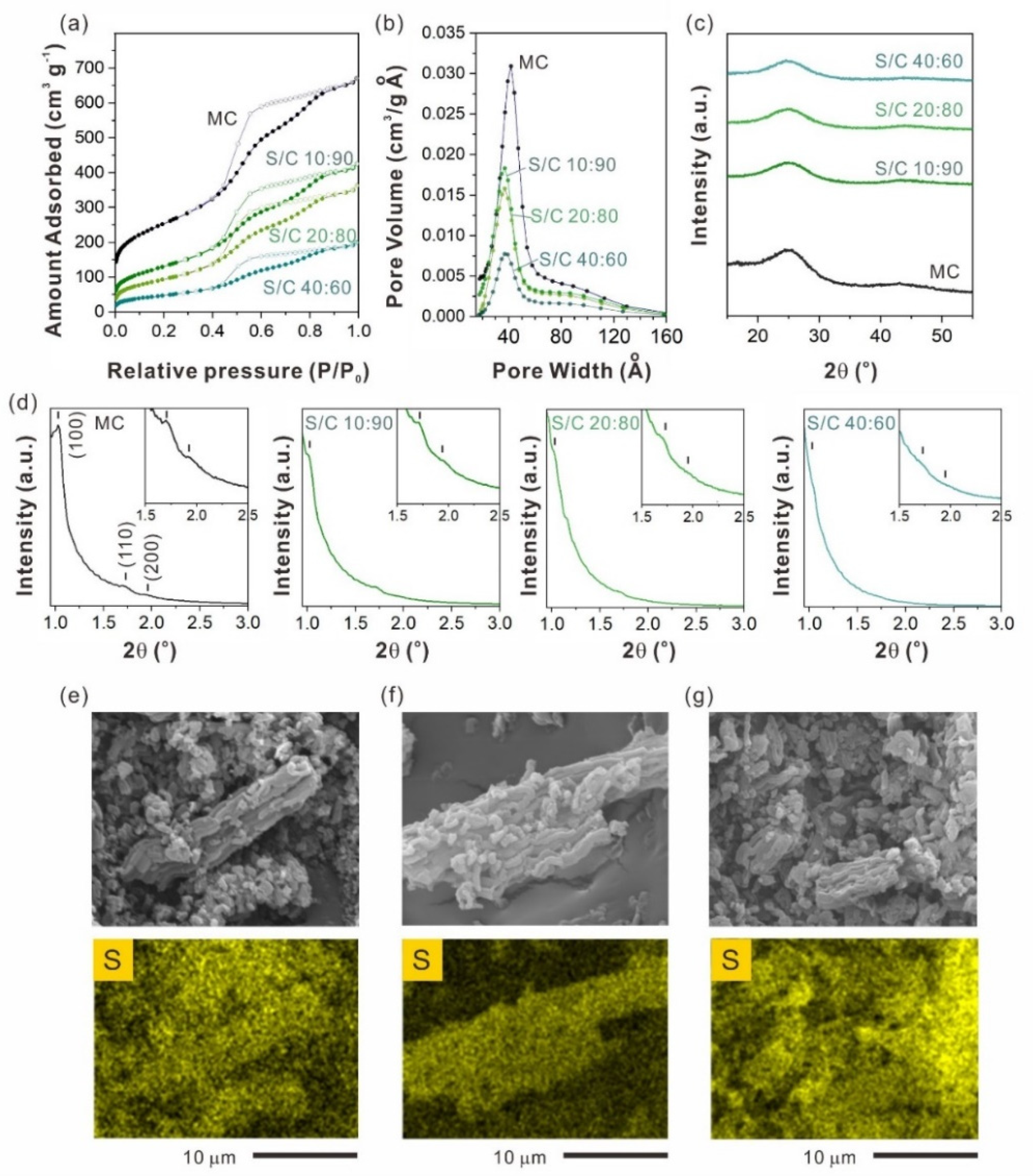 Batteries 08 00058 g003