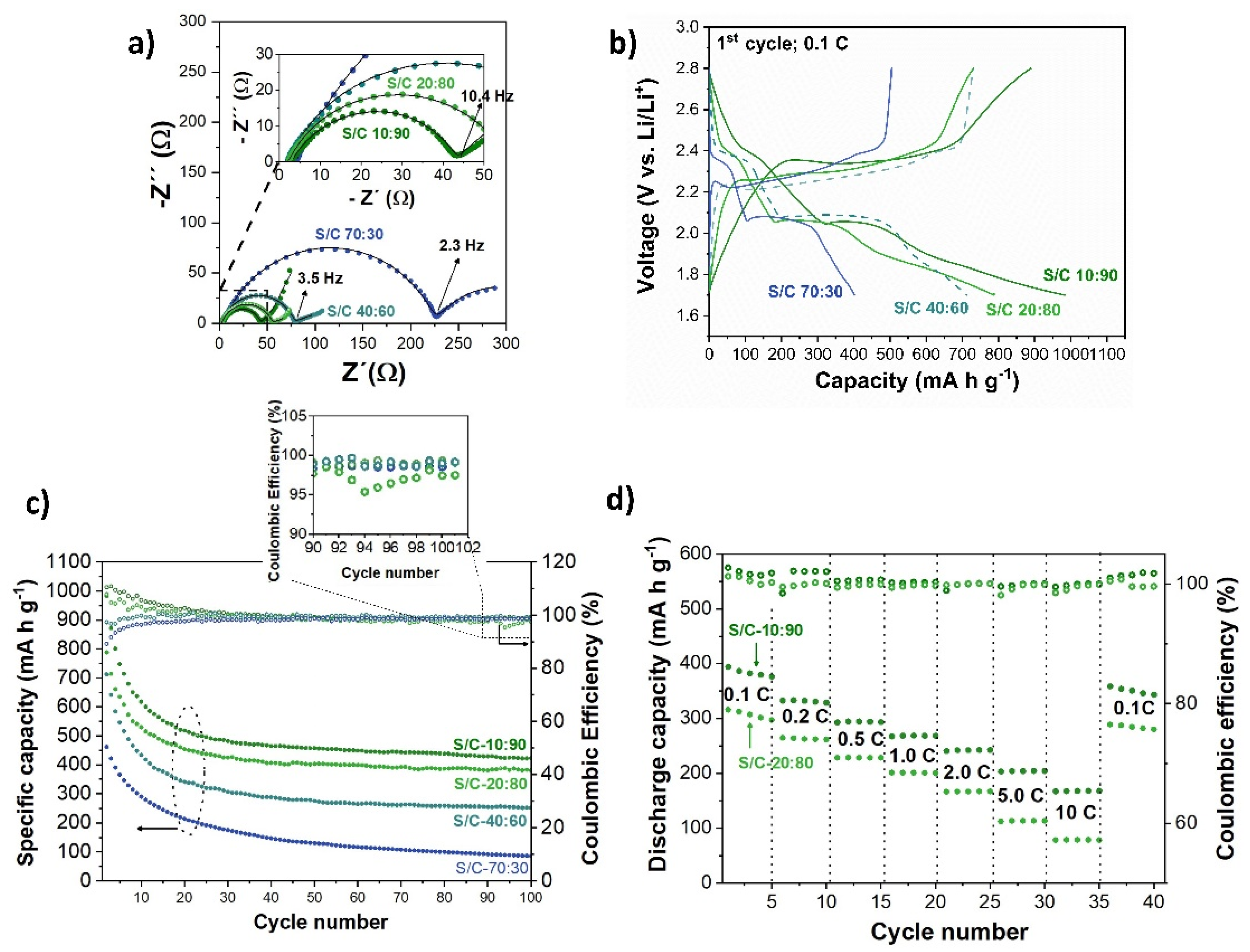 Batteries 08 00058 g005