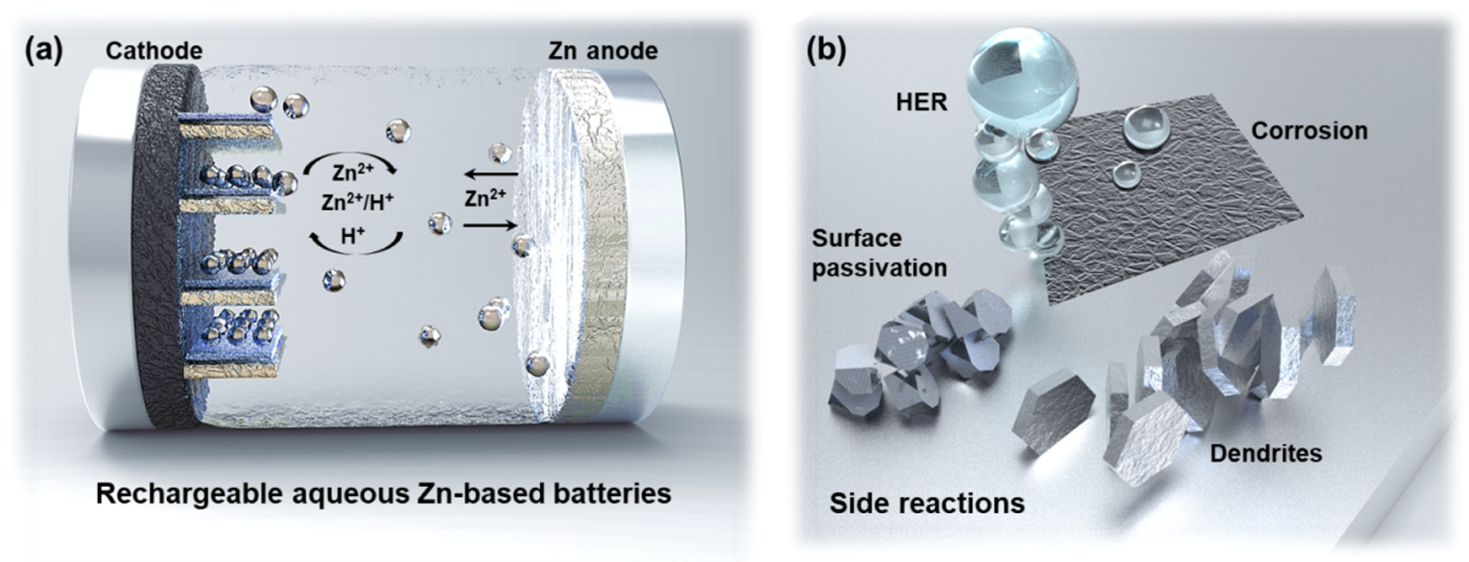 Magnetic Field Helps Thick Battery Electrodes Tackle Electric