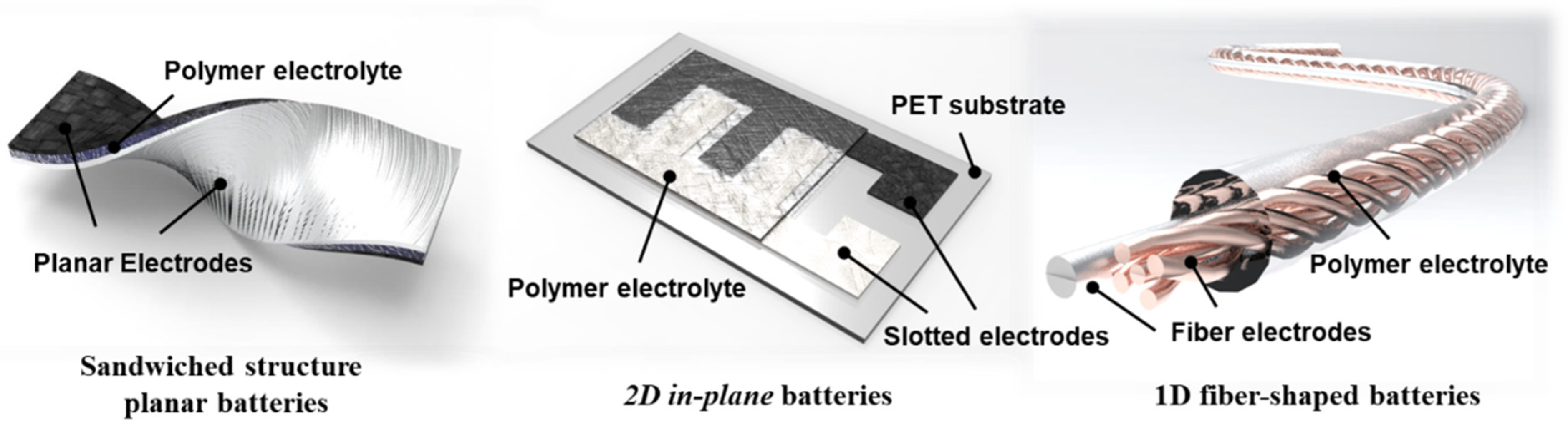 Batteries 08 00059 g002