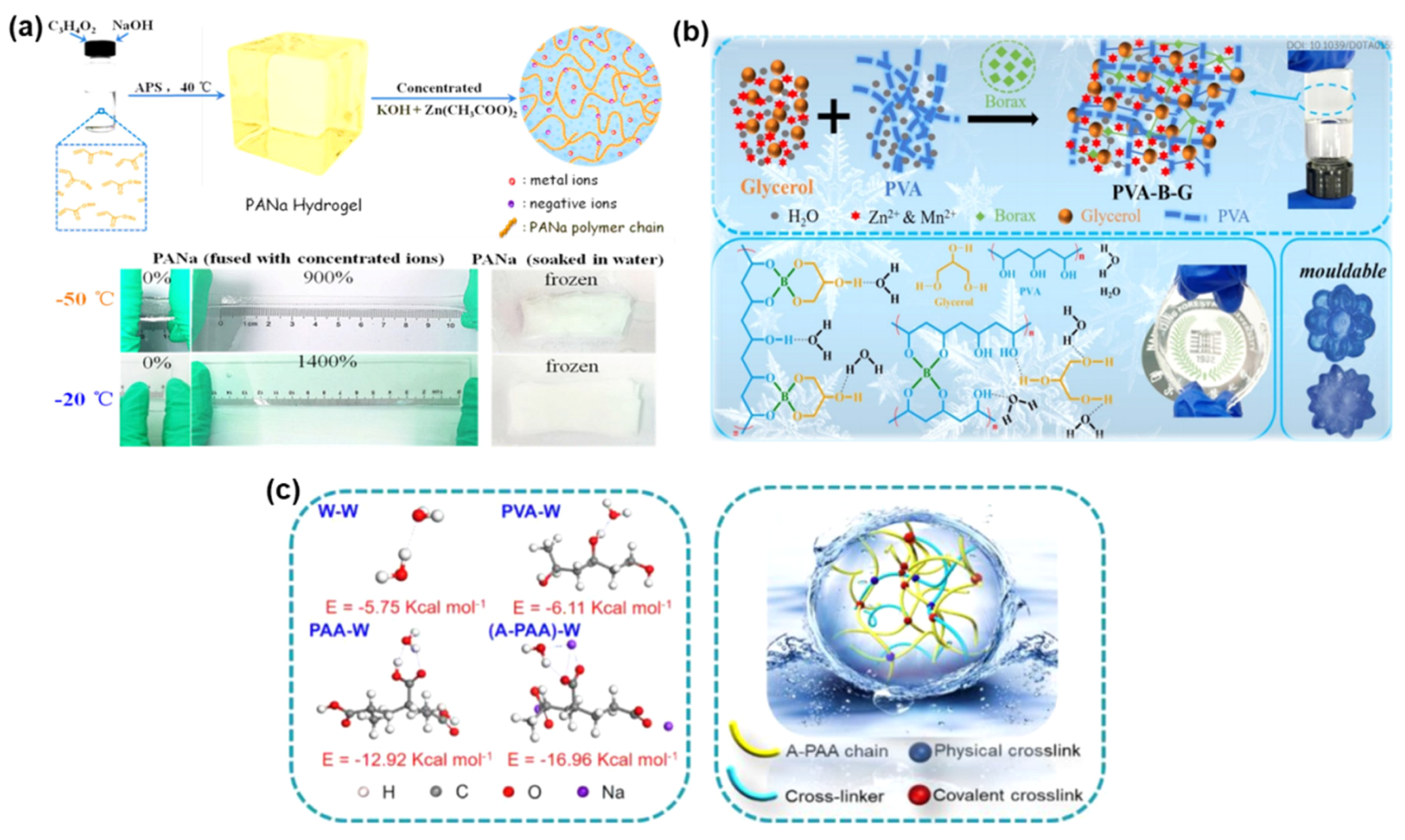 Batteries 08 00059 g003