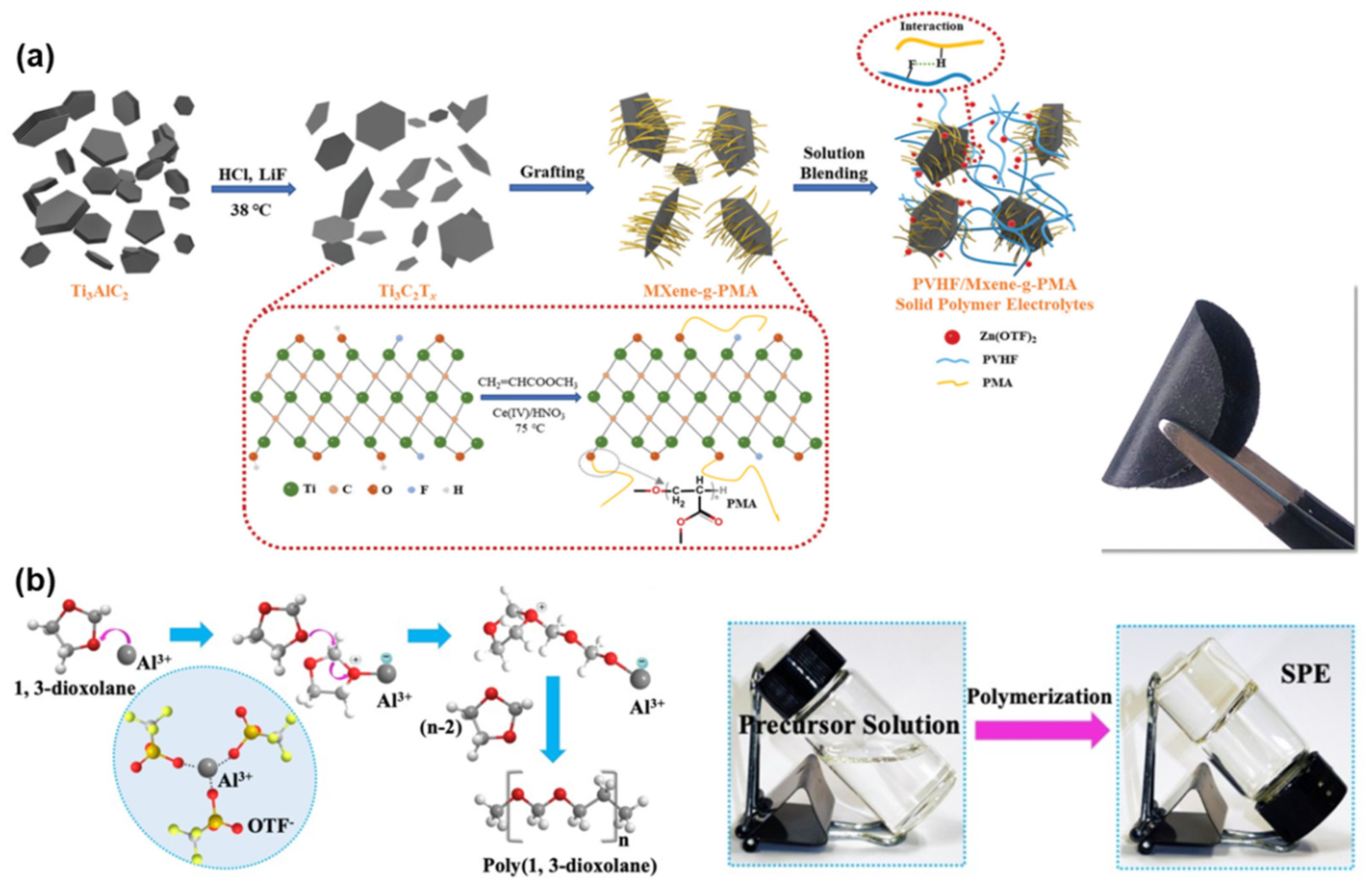 Batteries 08 00059 g006