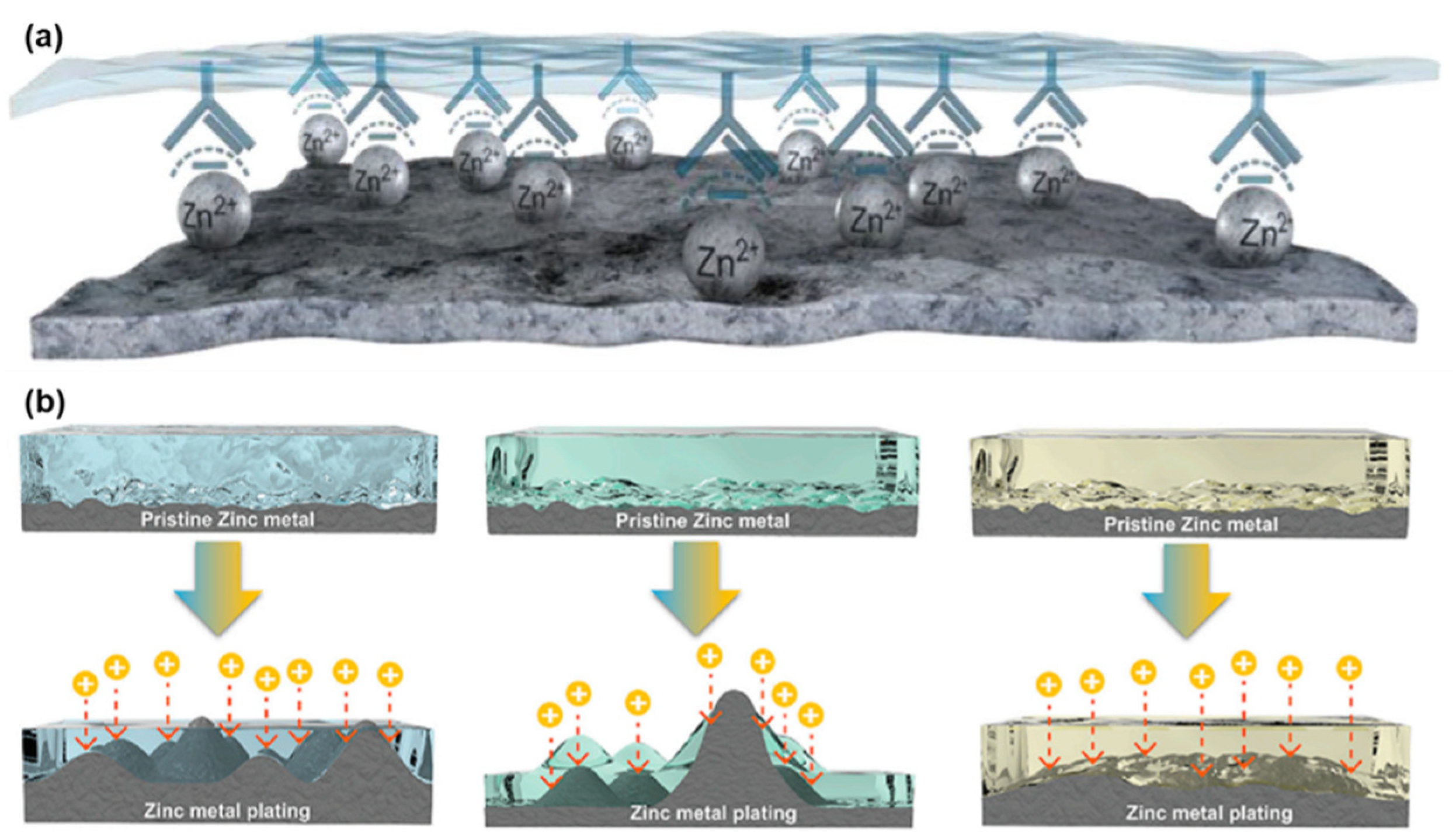 Batteries 08 00059 g007