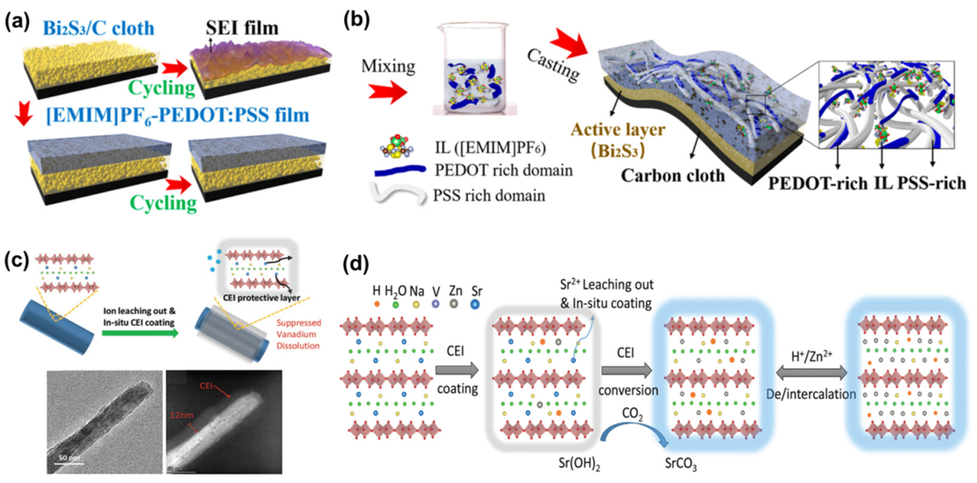 Batteries 08 00059 g008