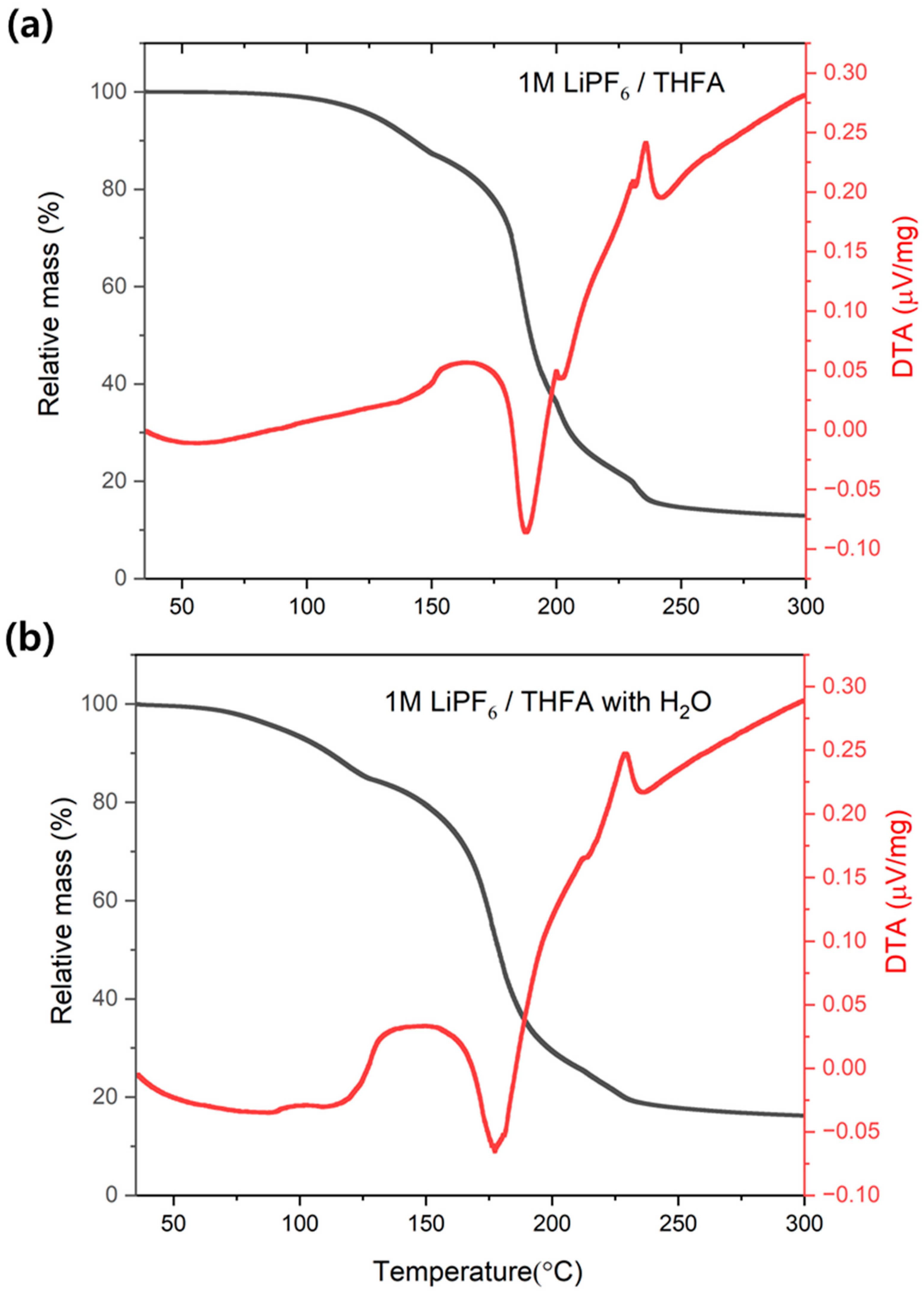 Batteries 08 00061 g002a