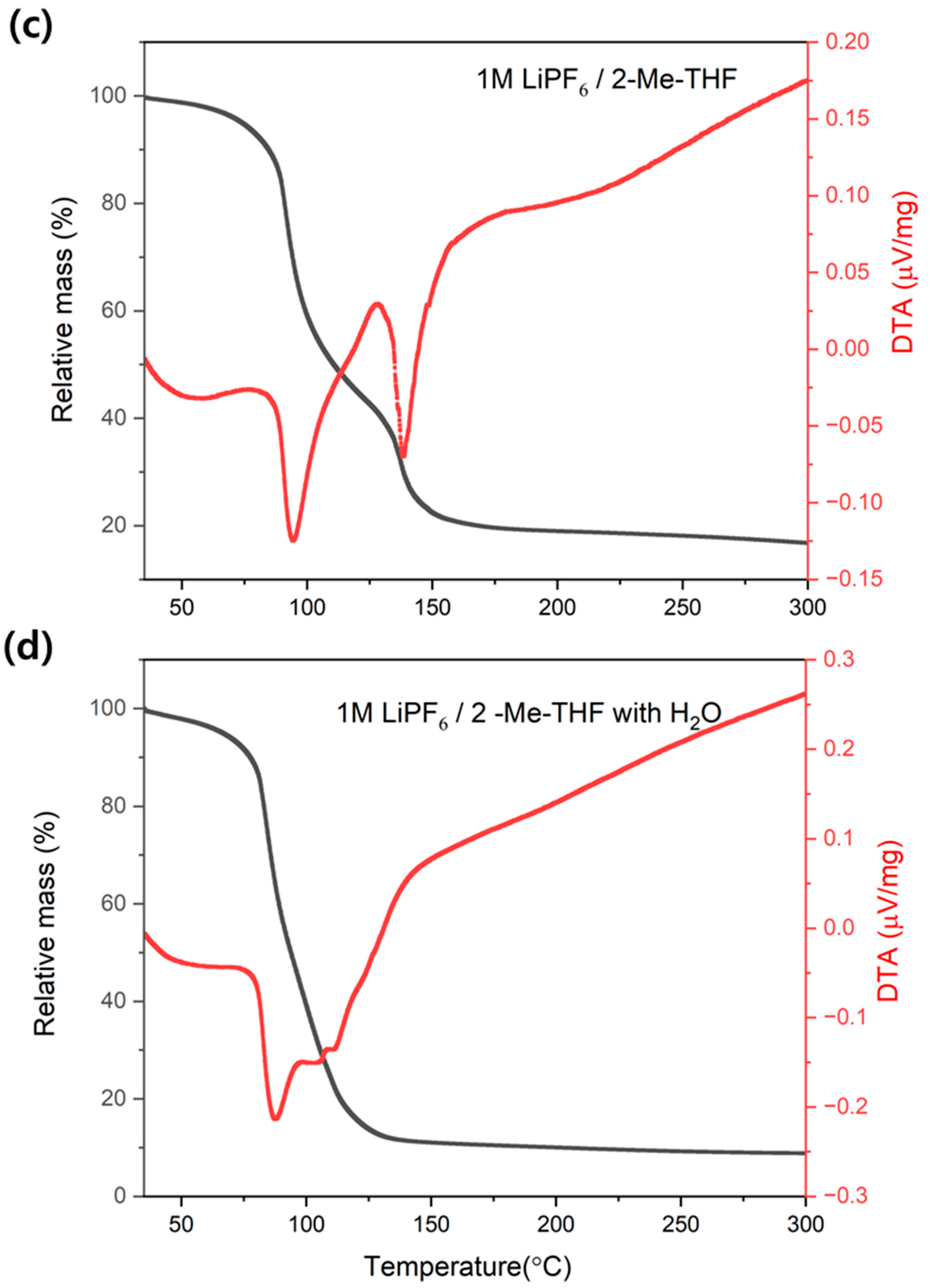 Batteries 08 00061 g002b