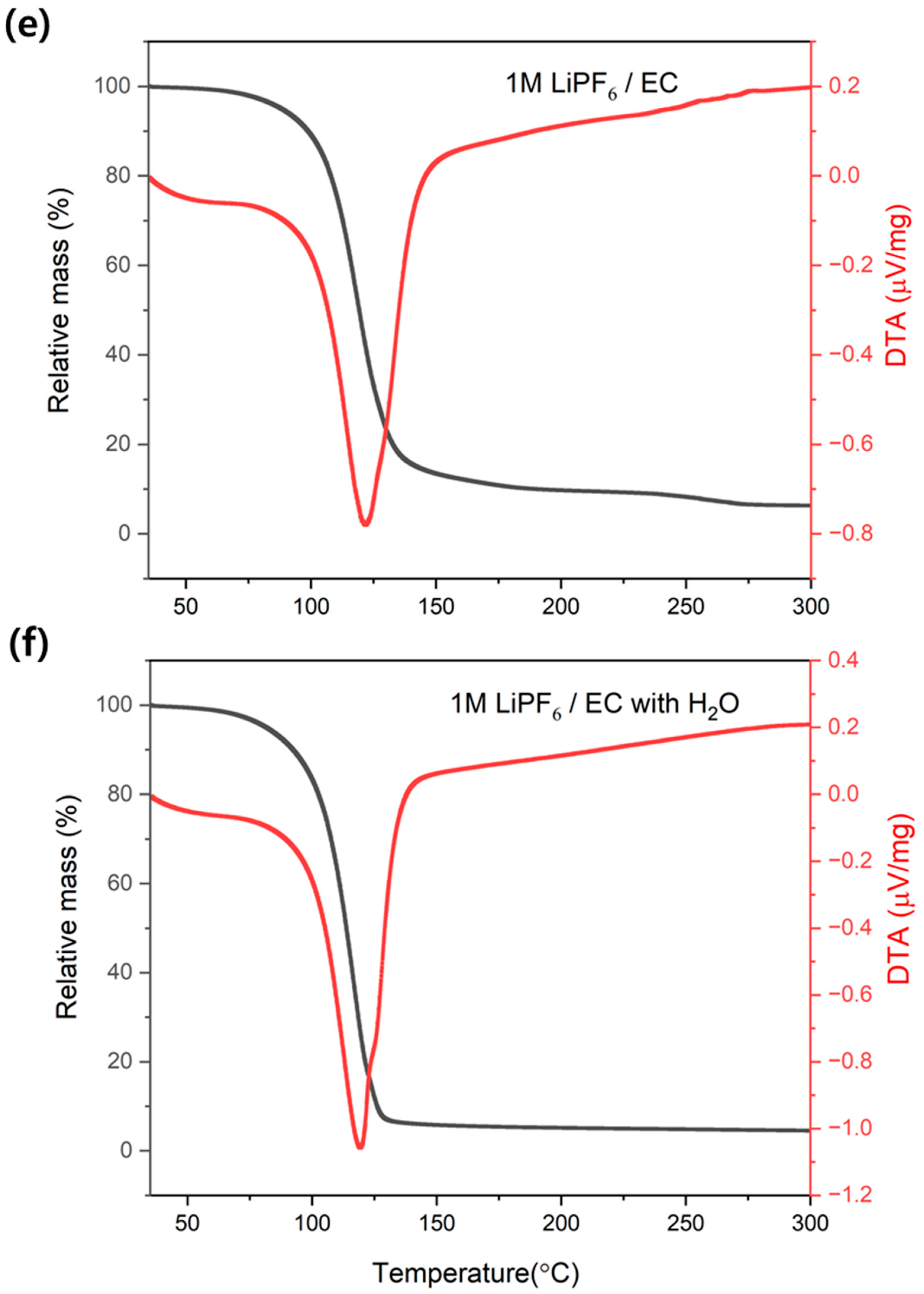 Batteries 08 00061 g002c
