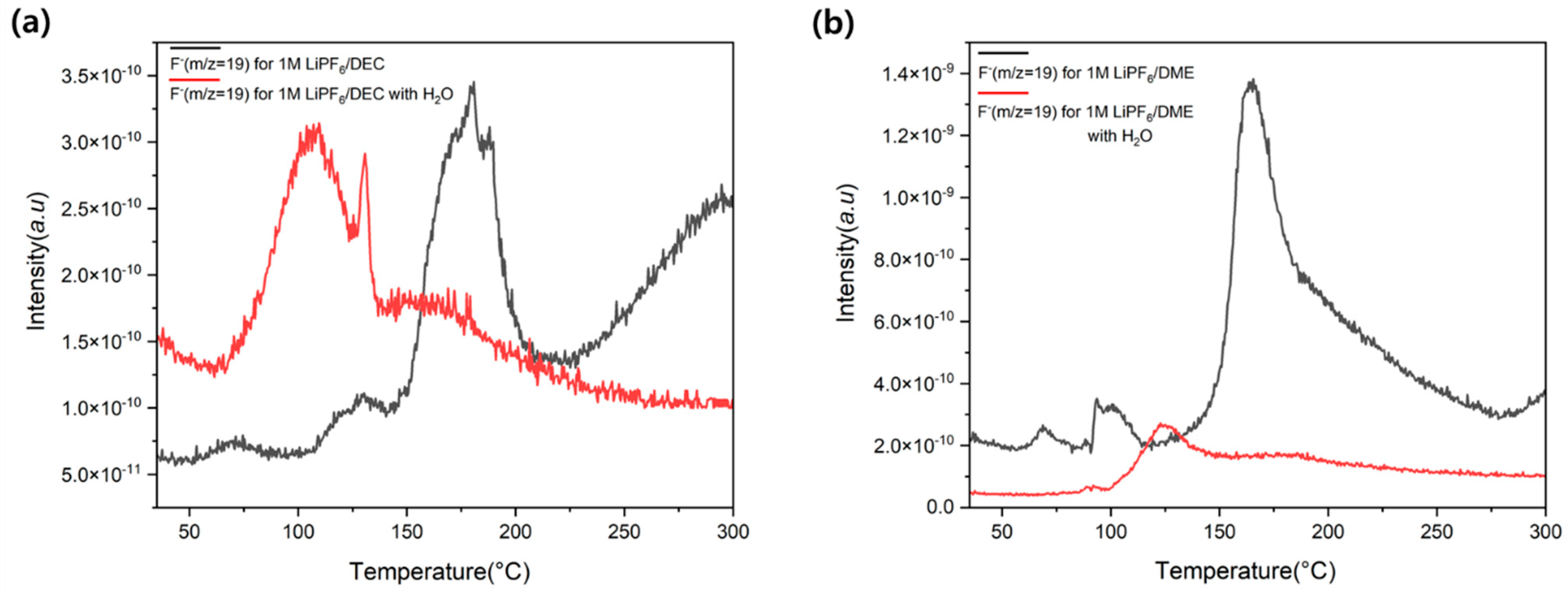 Batteries 08 00061 g004a