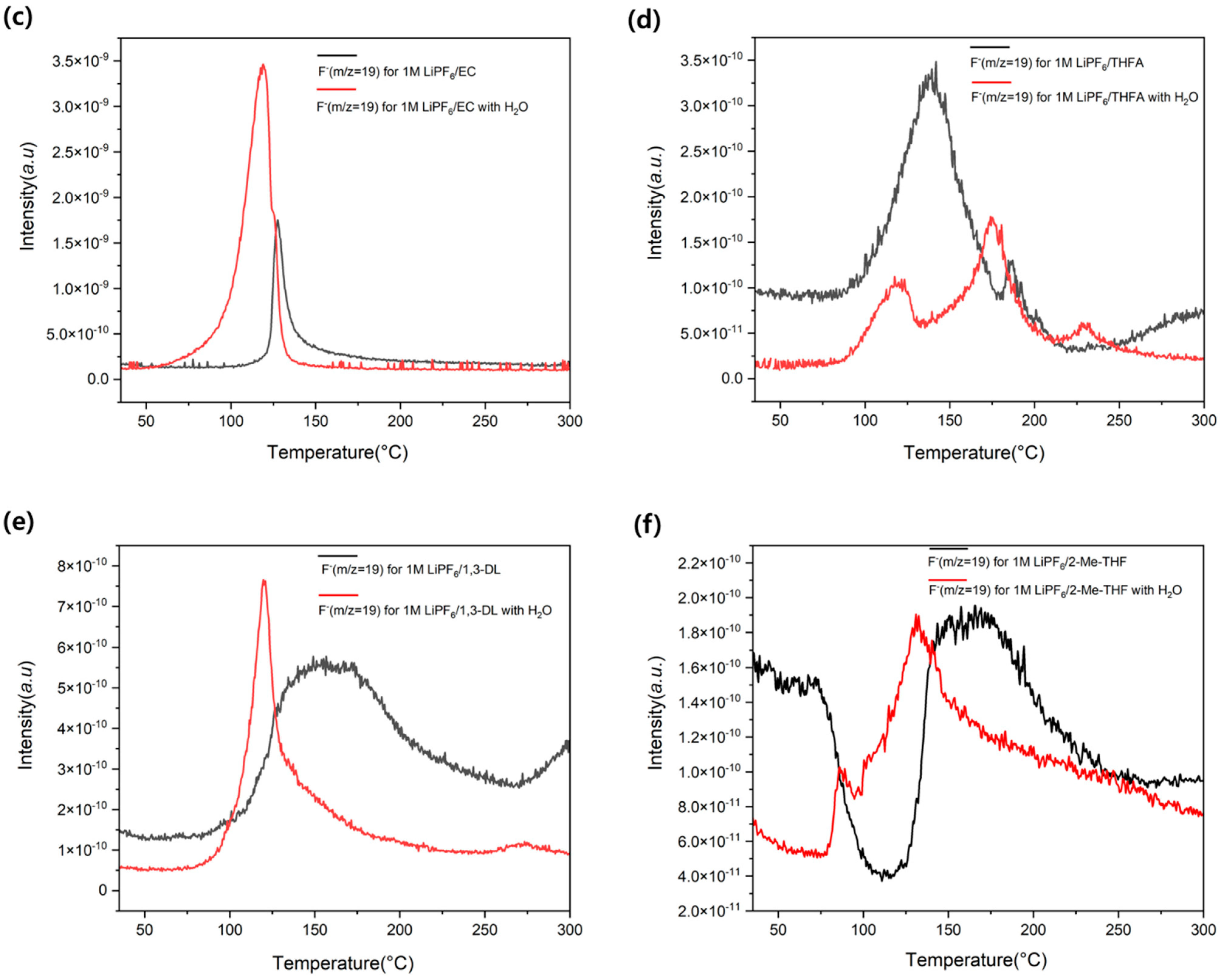 Batteries 08 00061 g004b