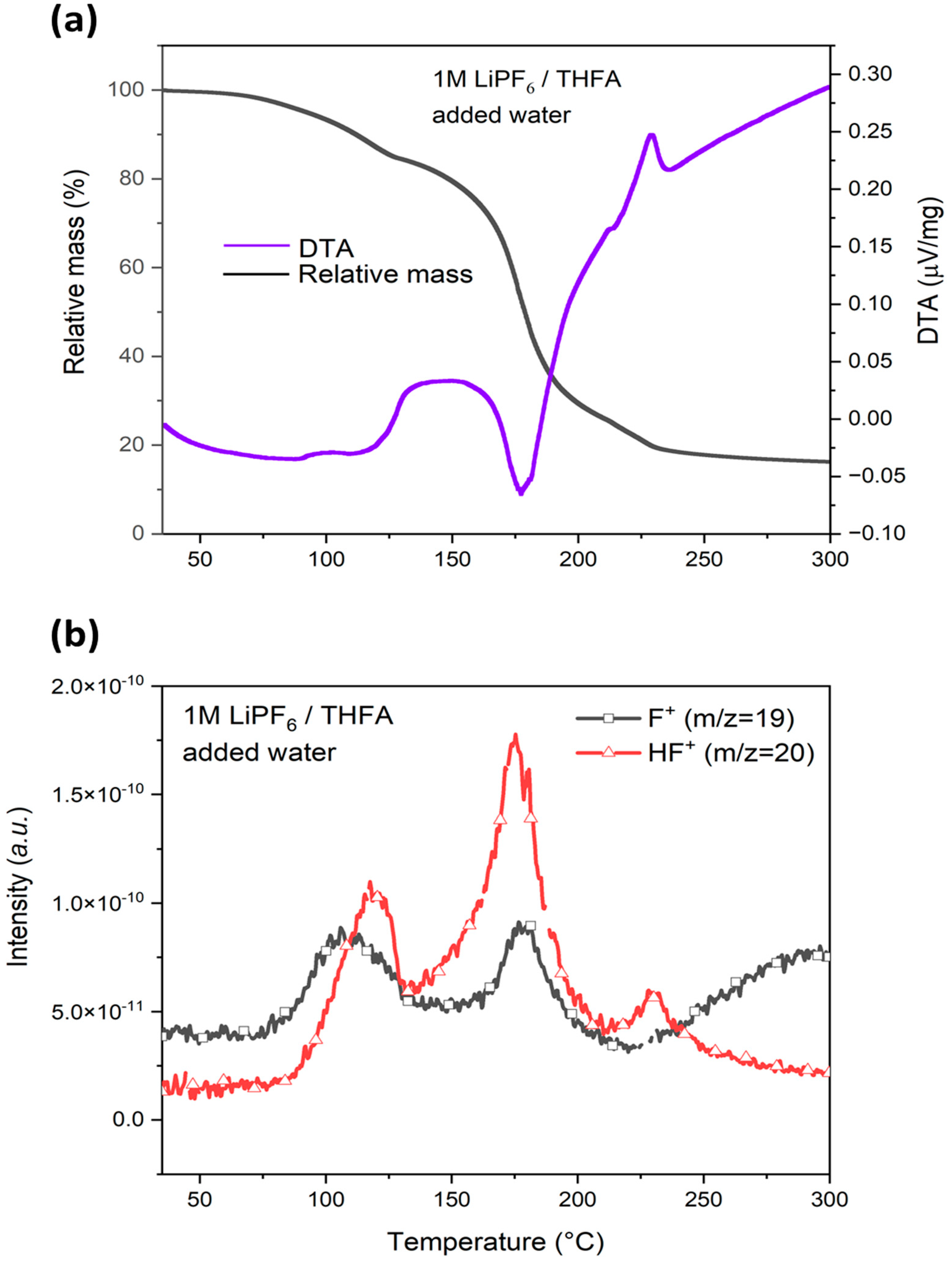 Batteries 08 00061 g006