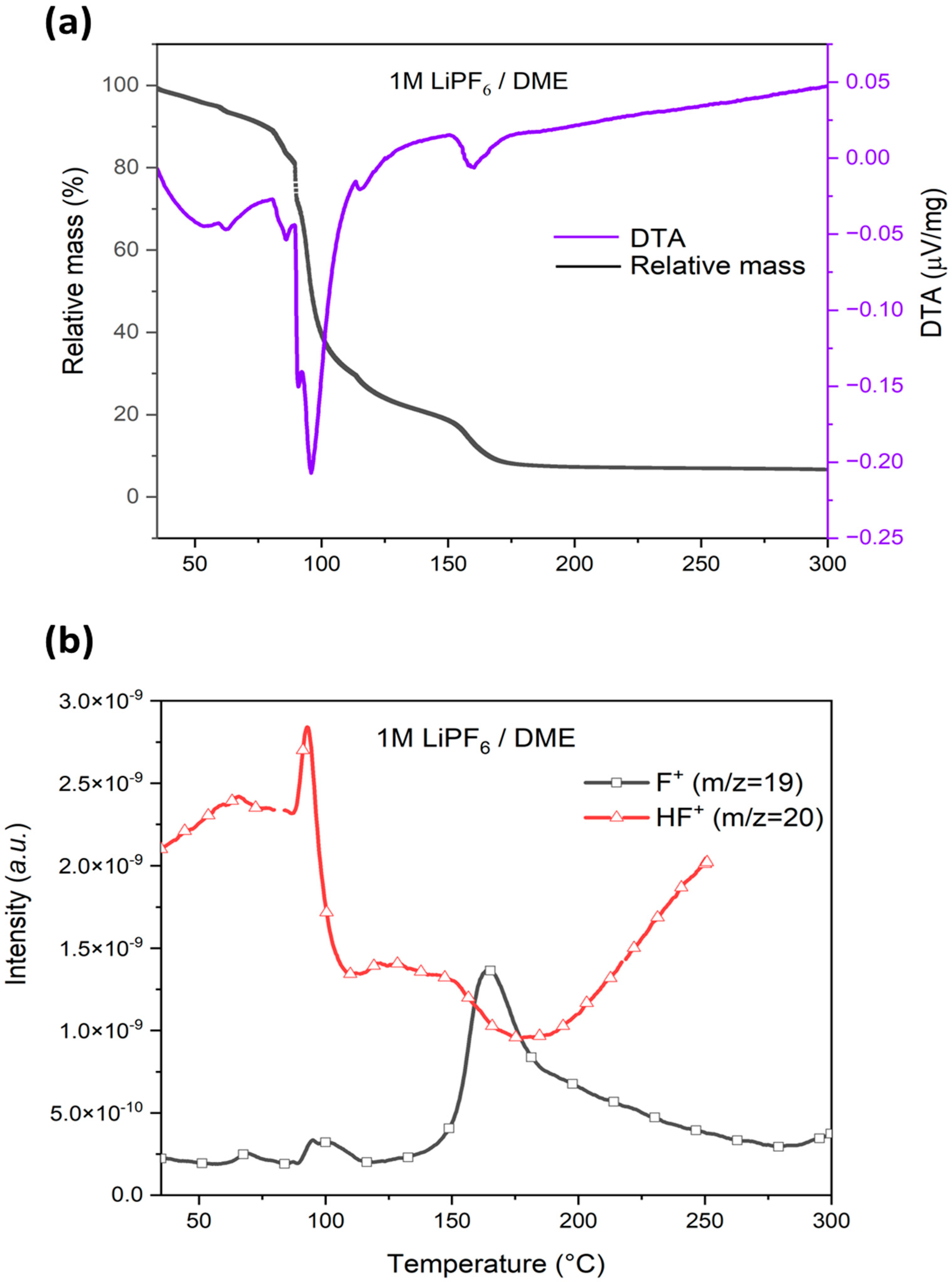 Batteries 08 00061 g009