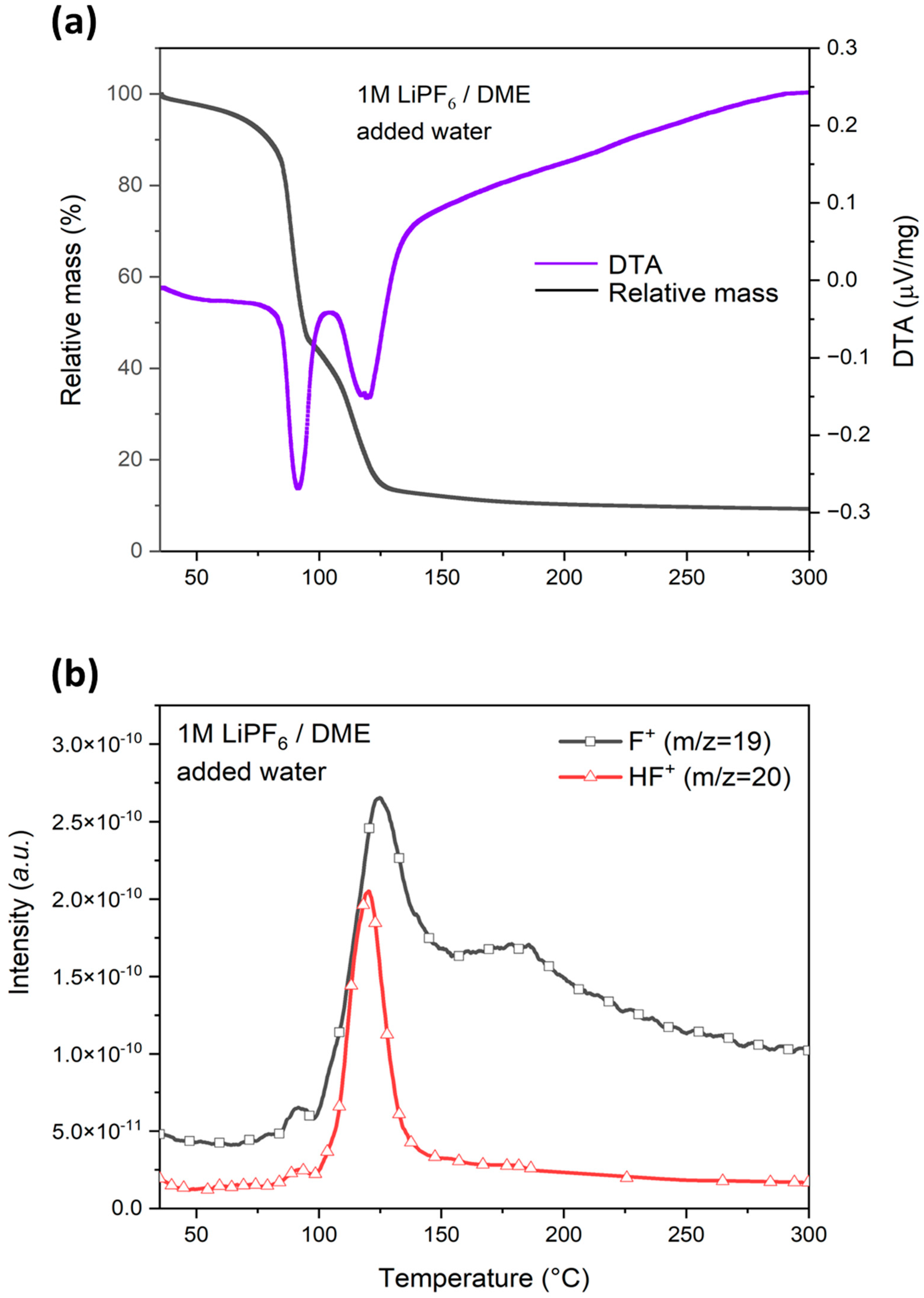 Batteries 08 00061 g010