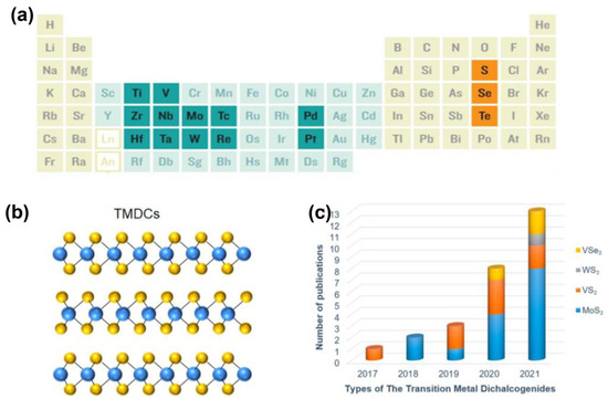 Transition Metal Dichalcogenides for High−Performance