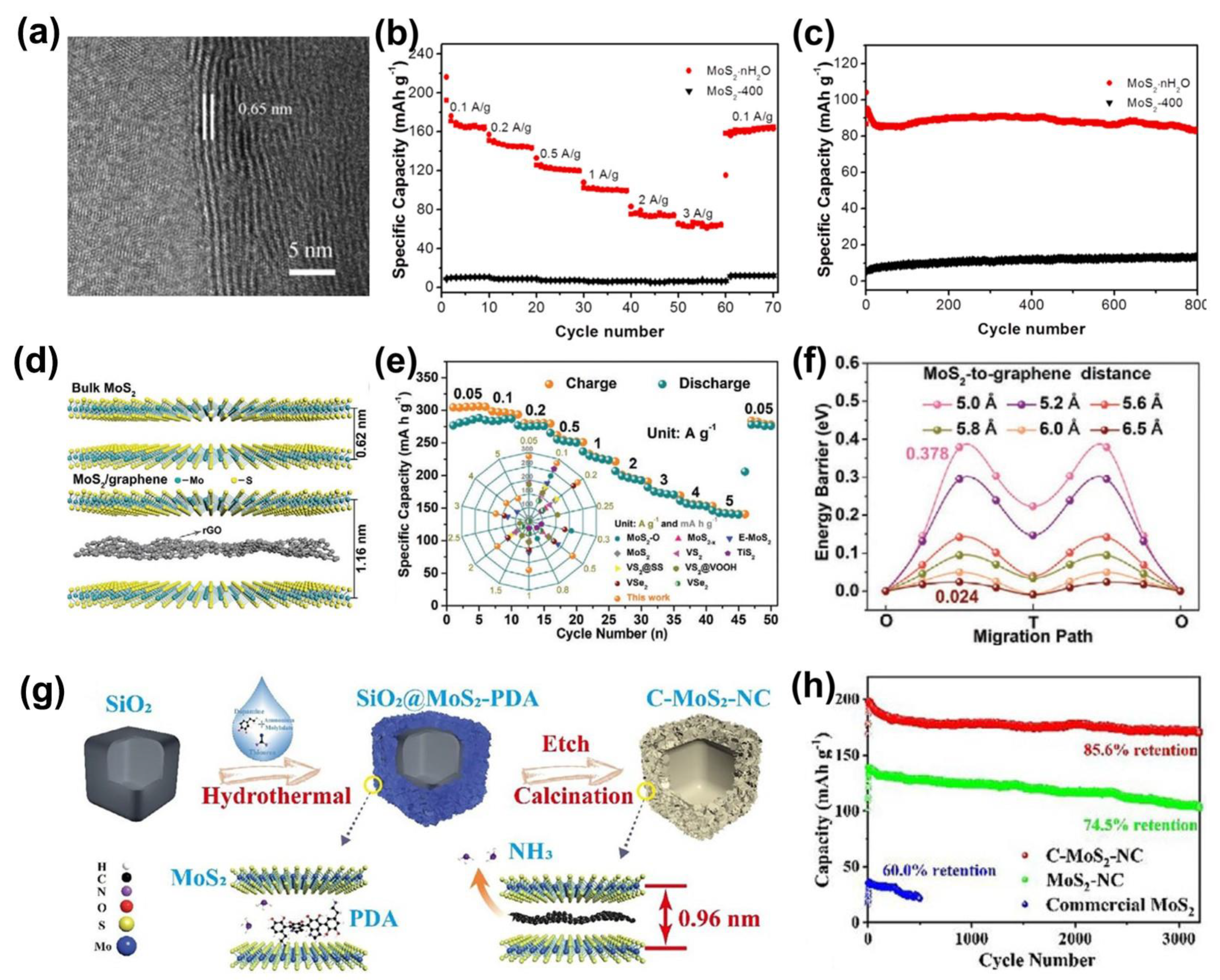 Batteries 08 00062 g002