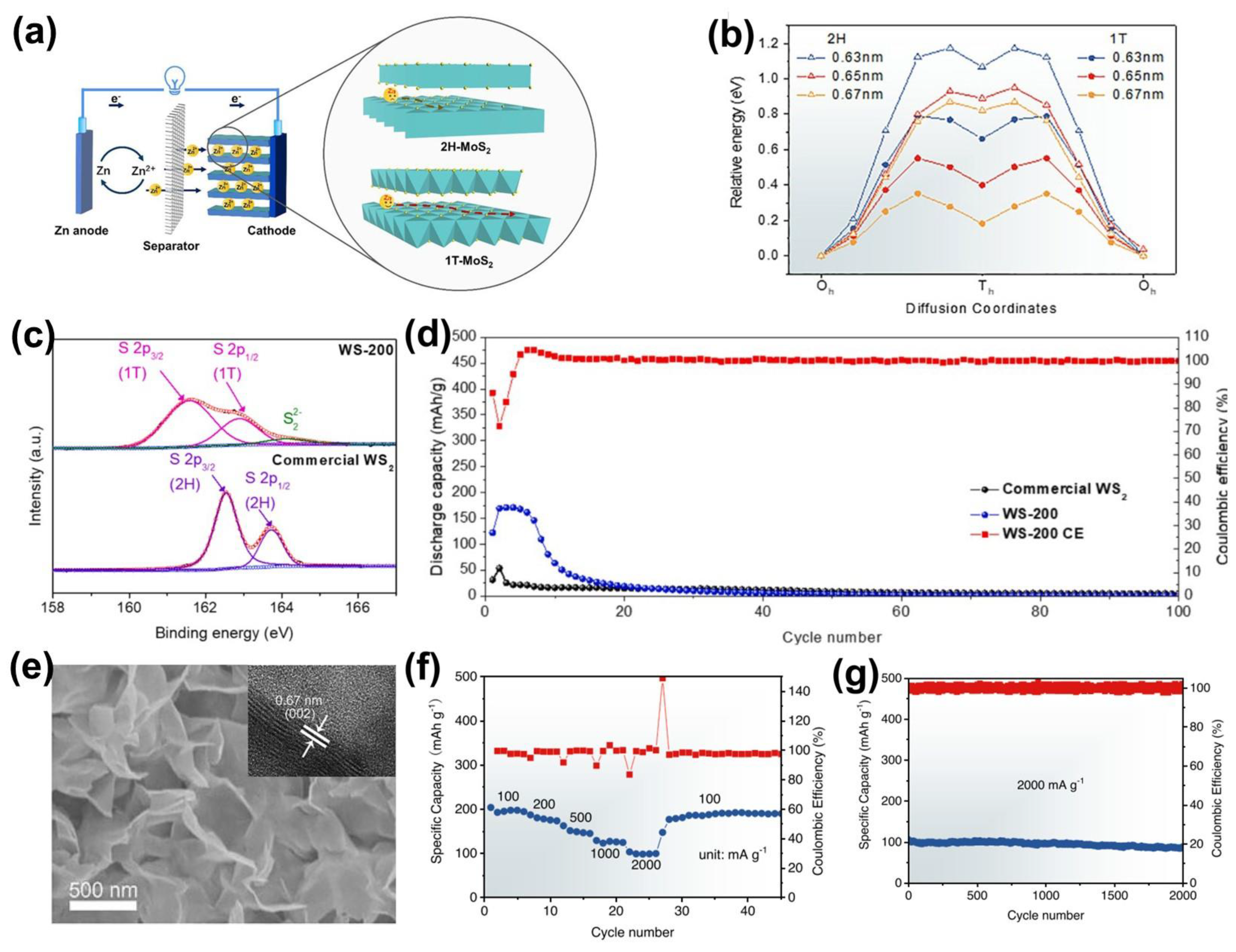 Batteries 08 00062 g003