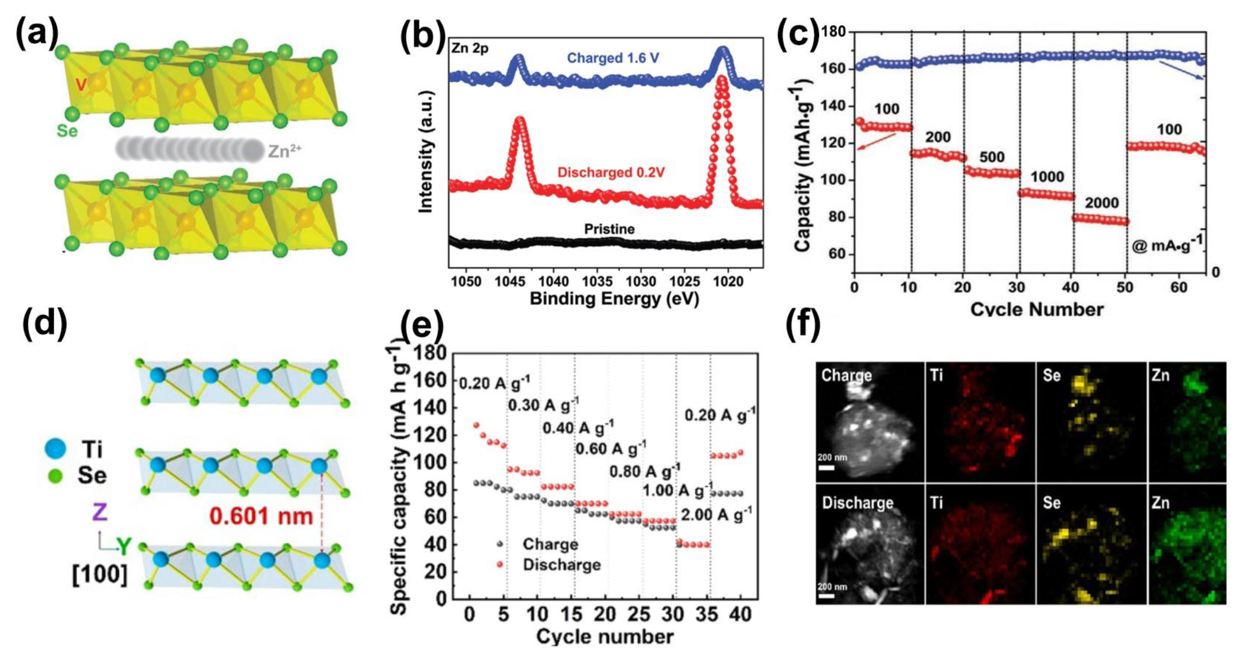 Batteries 08 00062 g005