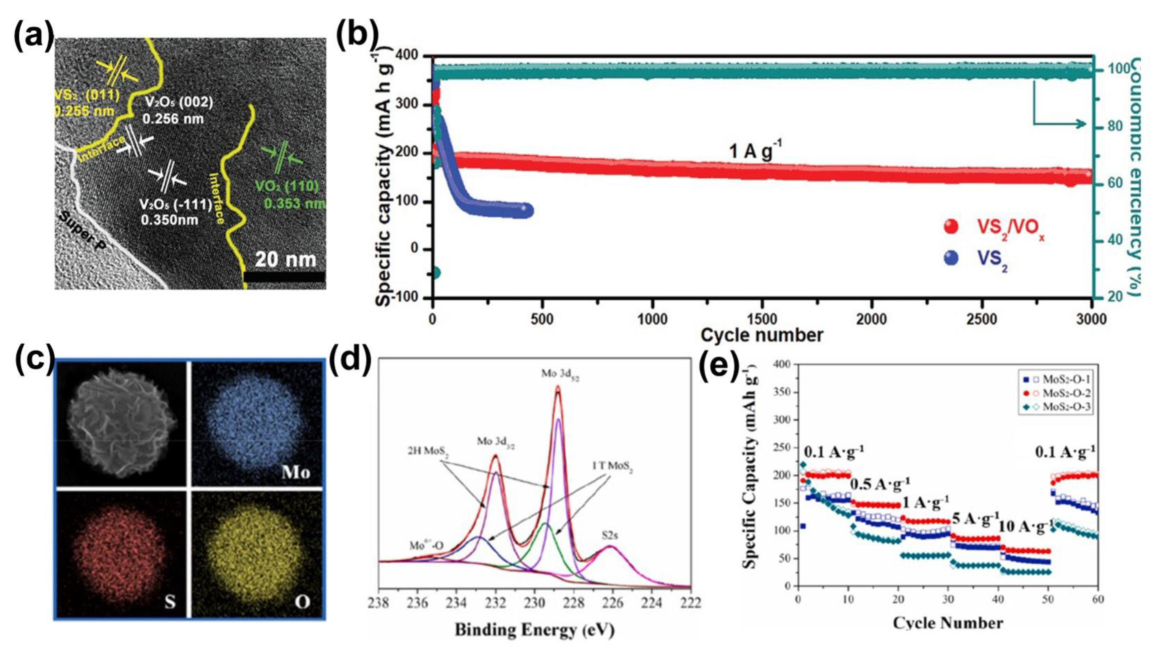 Batteries 08 00062 g006