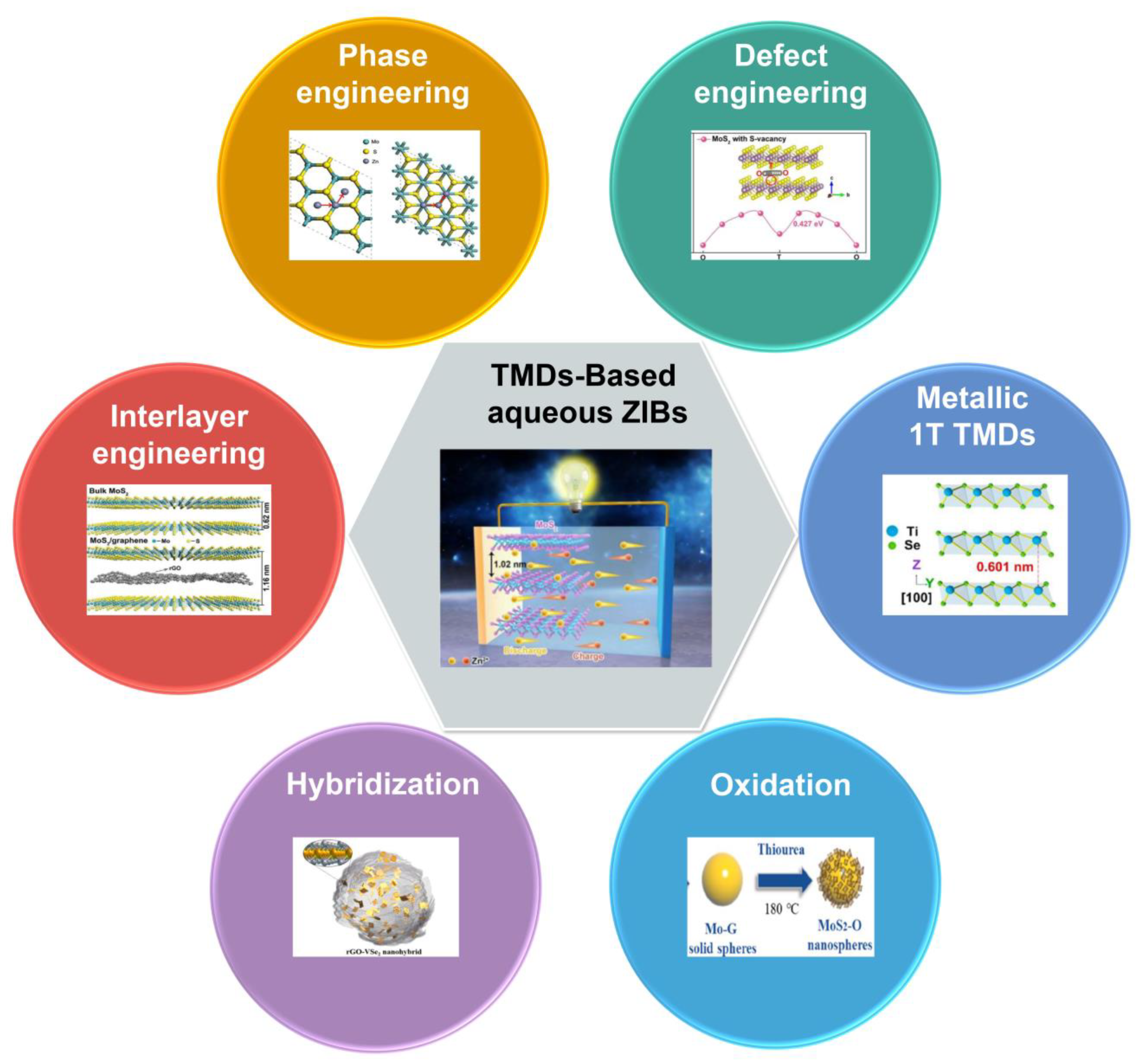 Batteries 08 00062 sch001