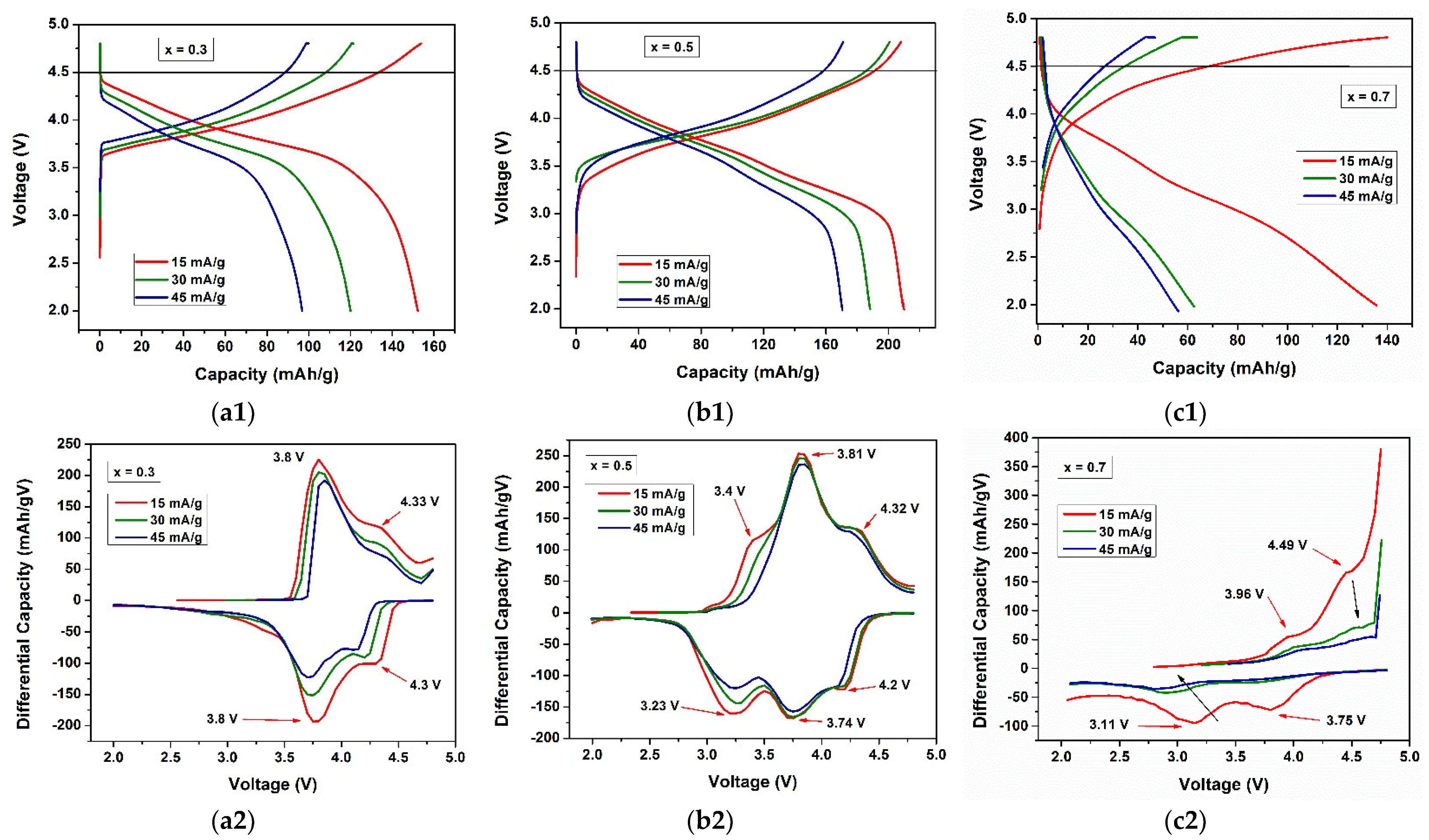 Batteries 08 00063 g007