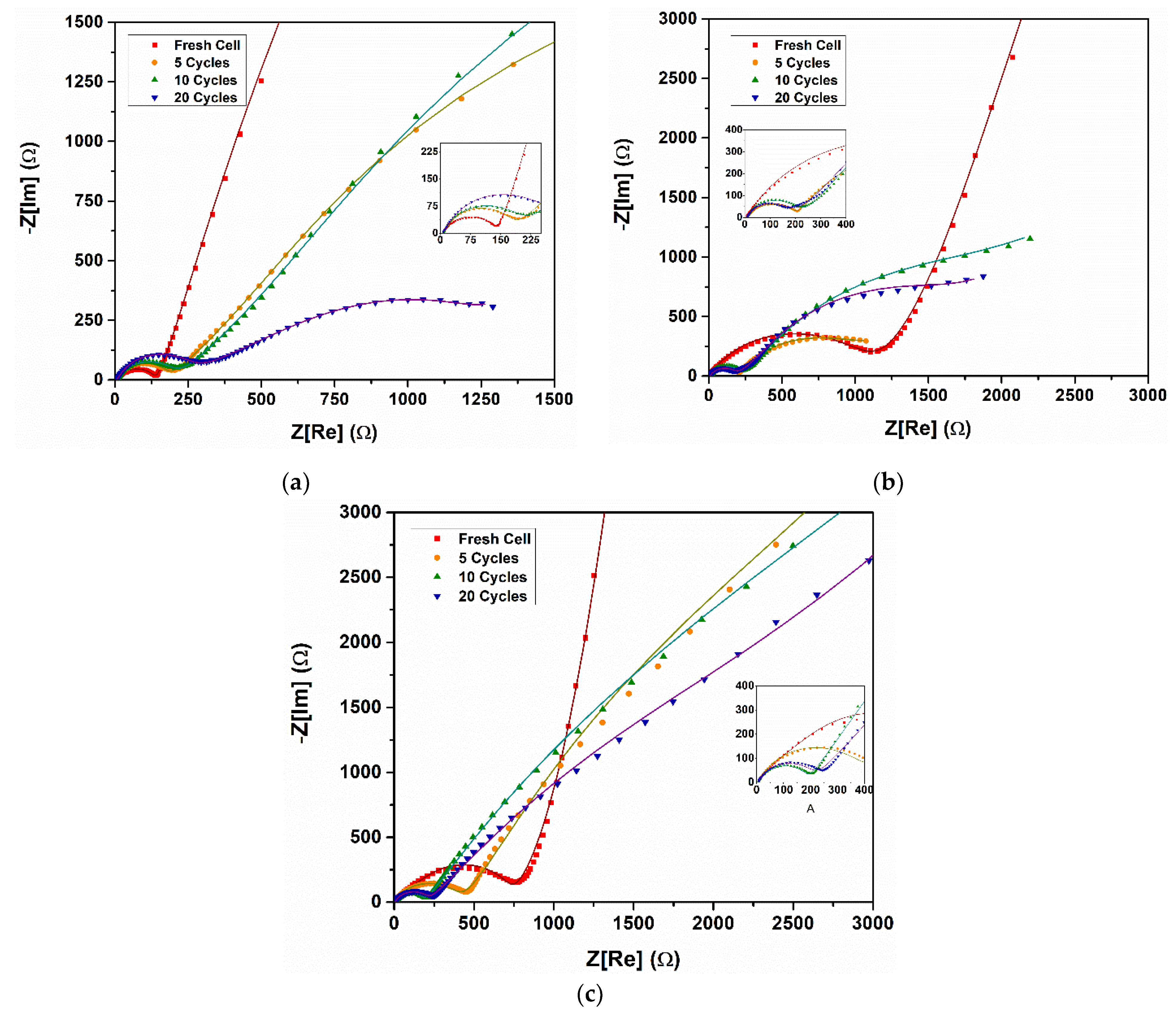 Batteries 08 00063 g009