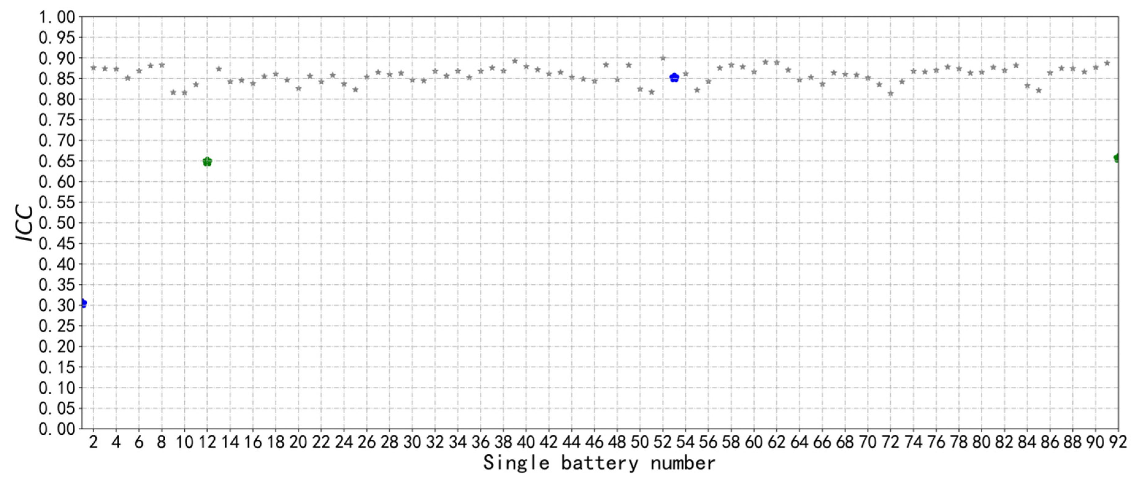 Batteries 08 00065 g003