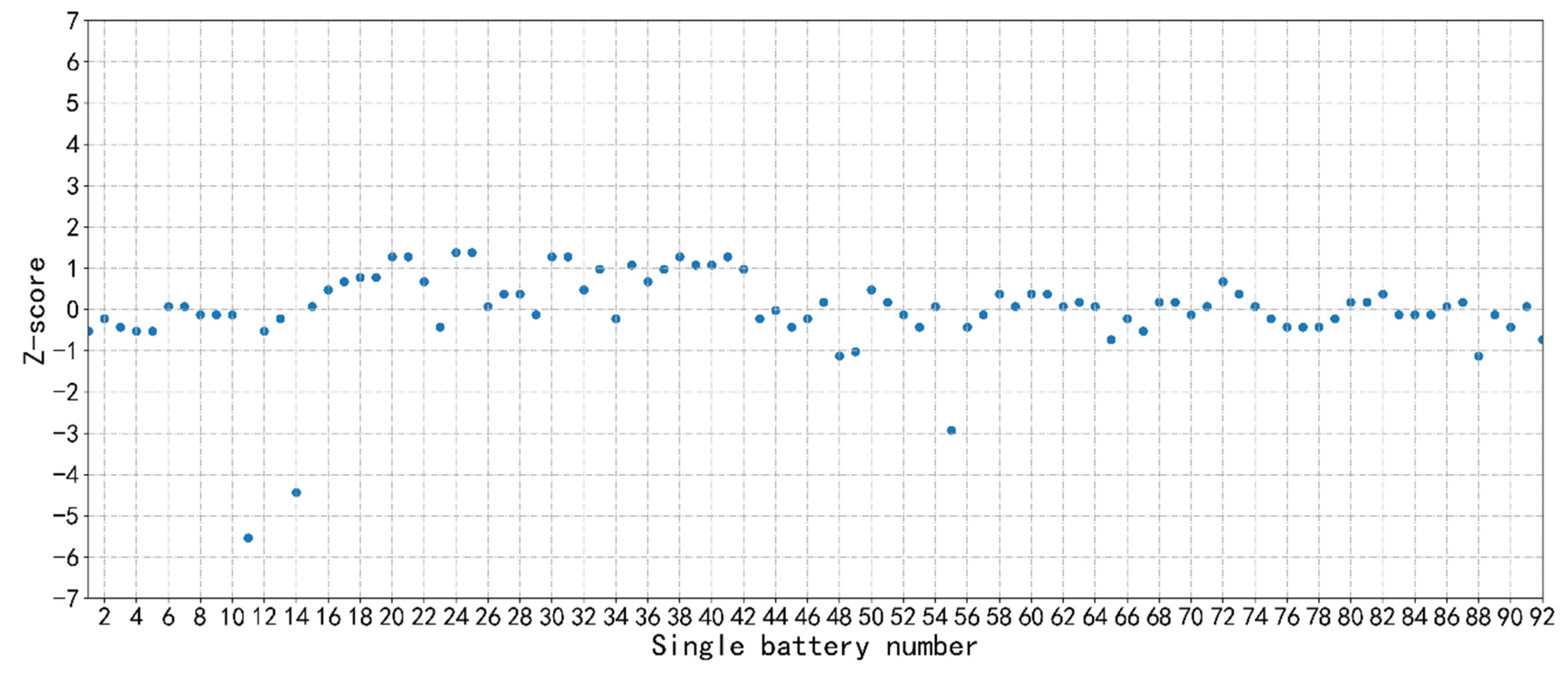 Batteries 08 00065 g007