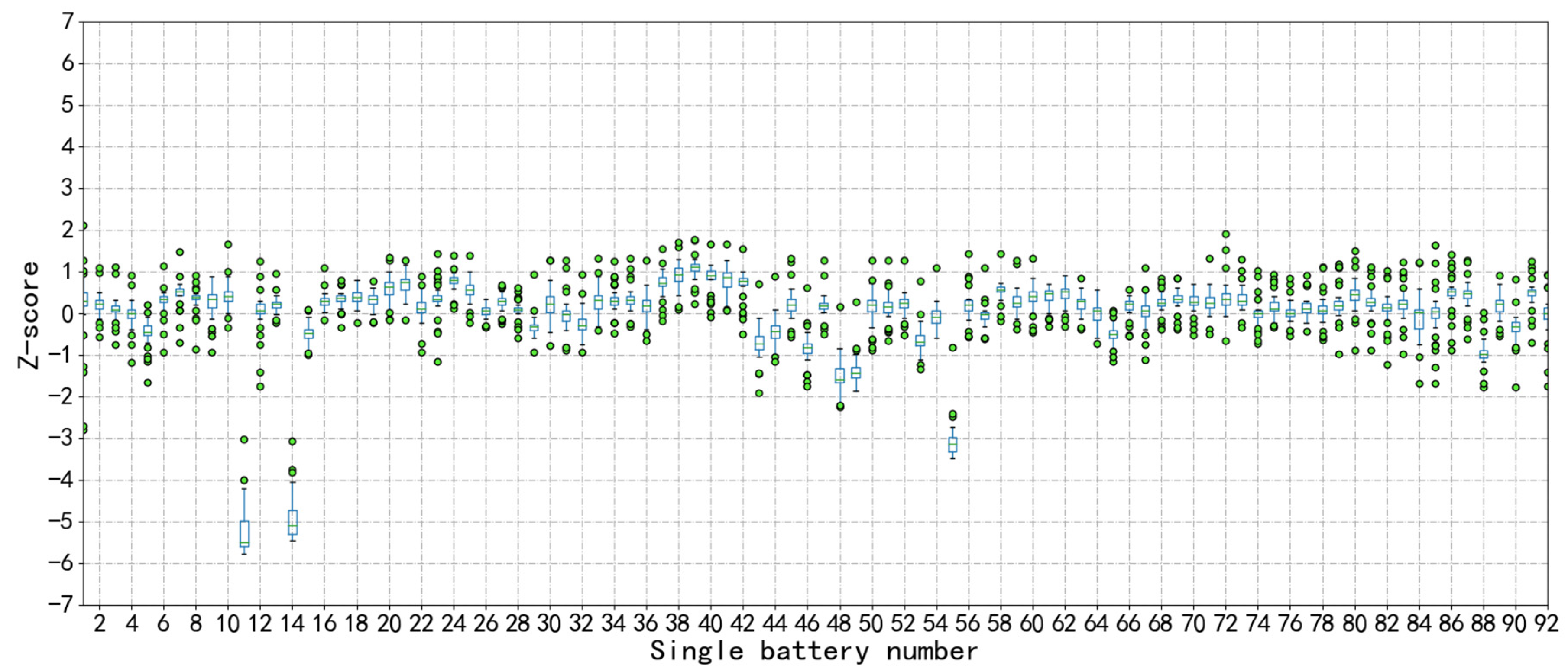 Batteries 08 00065 g008