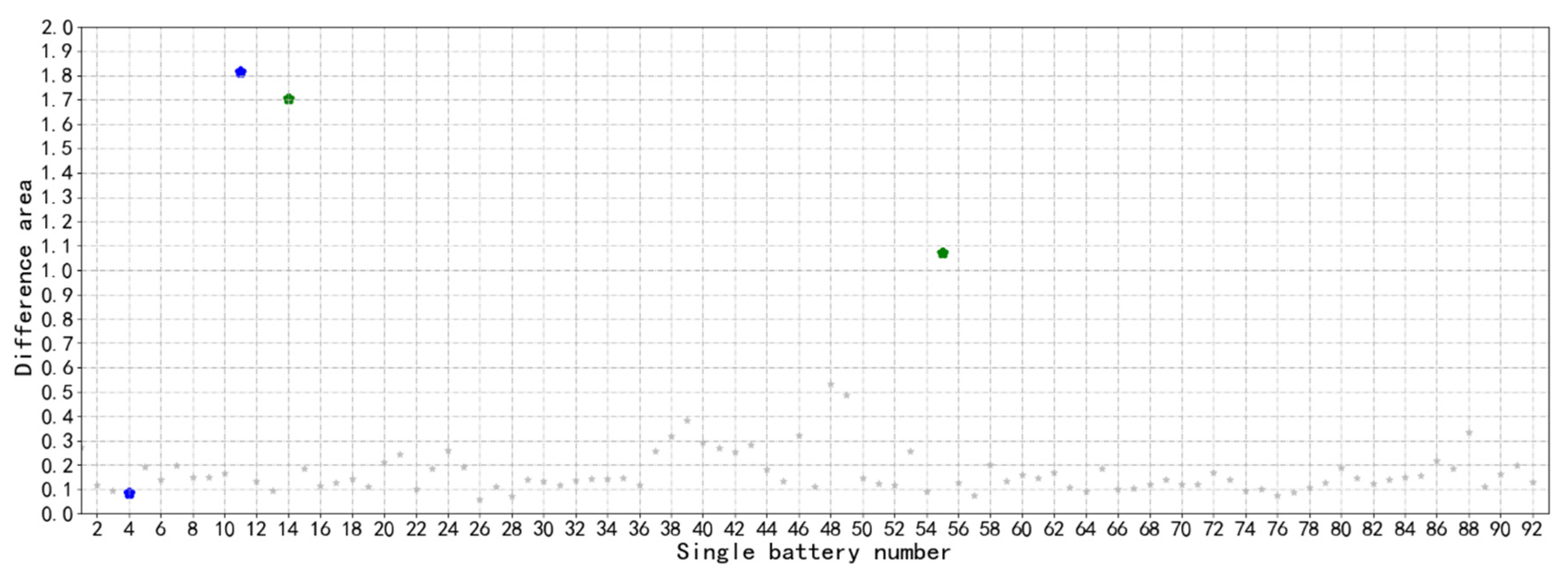 Batteries 08 00065 g009