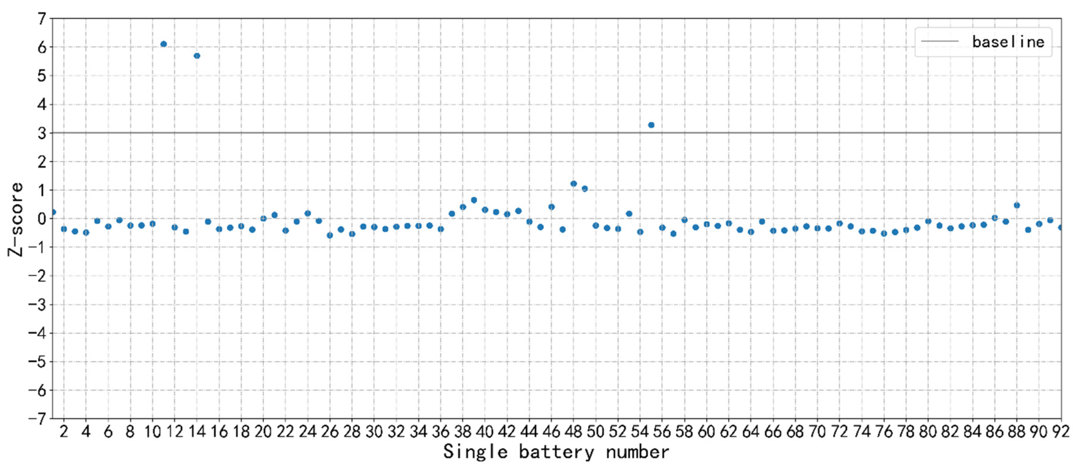 Batteries 08 00065 g011
