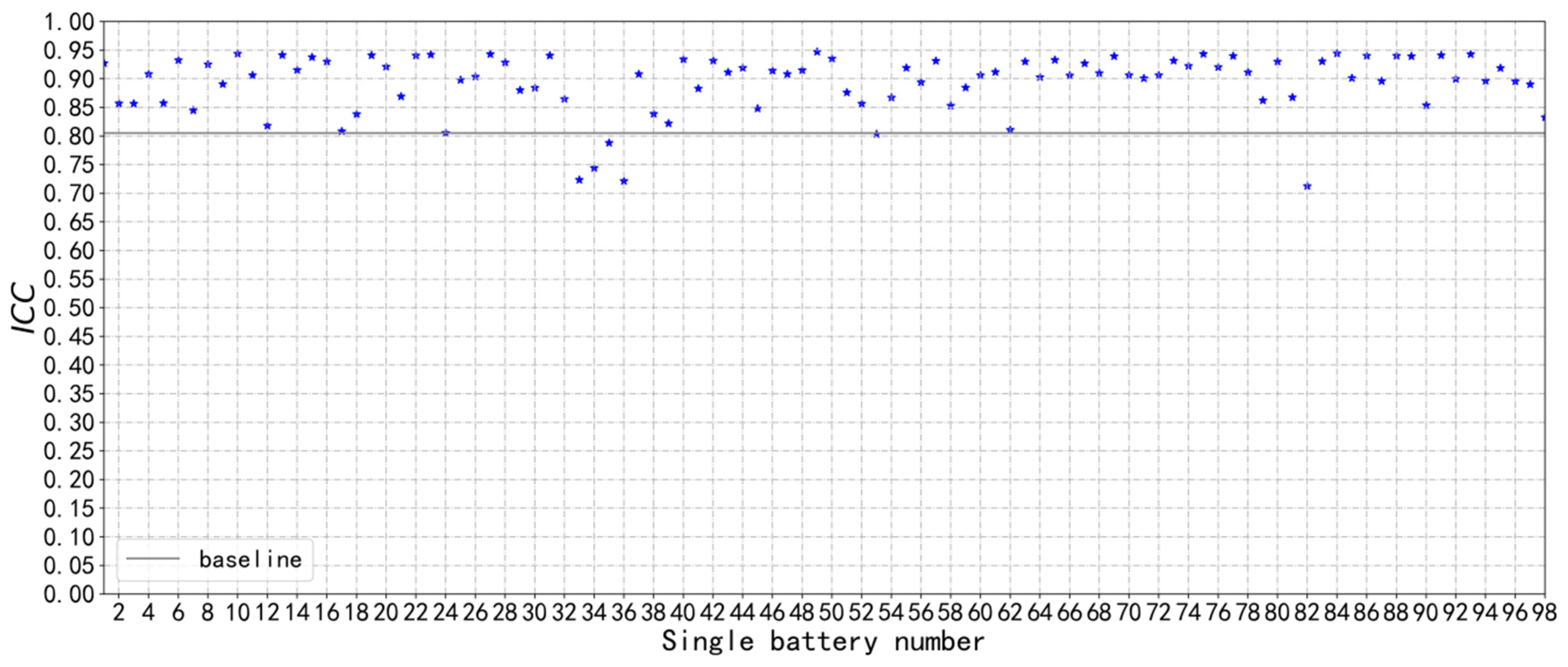 Batteries 08 00065 g012
