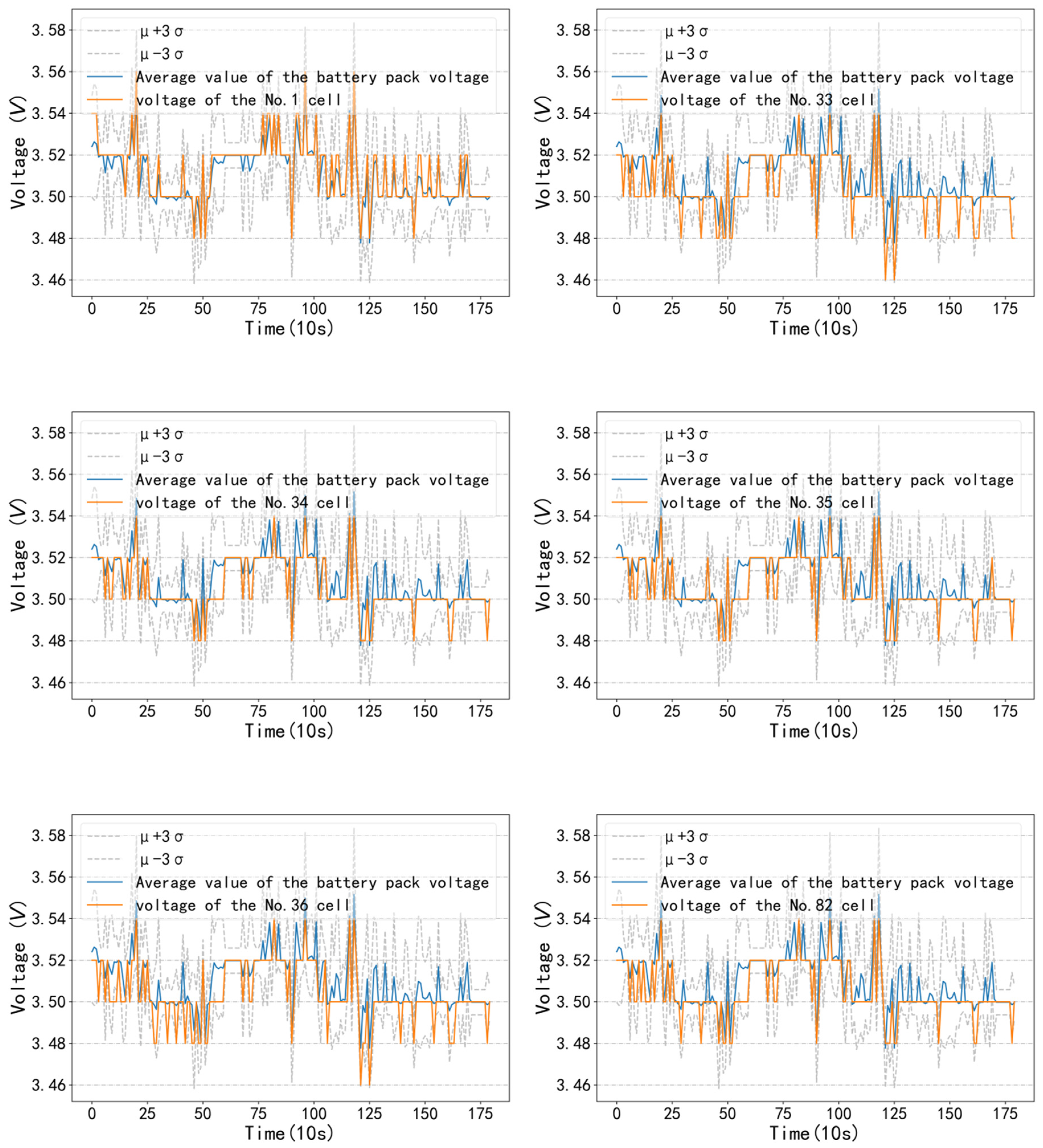 Batteries 08 00065 g013