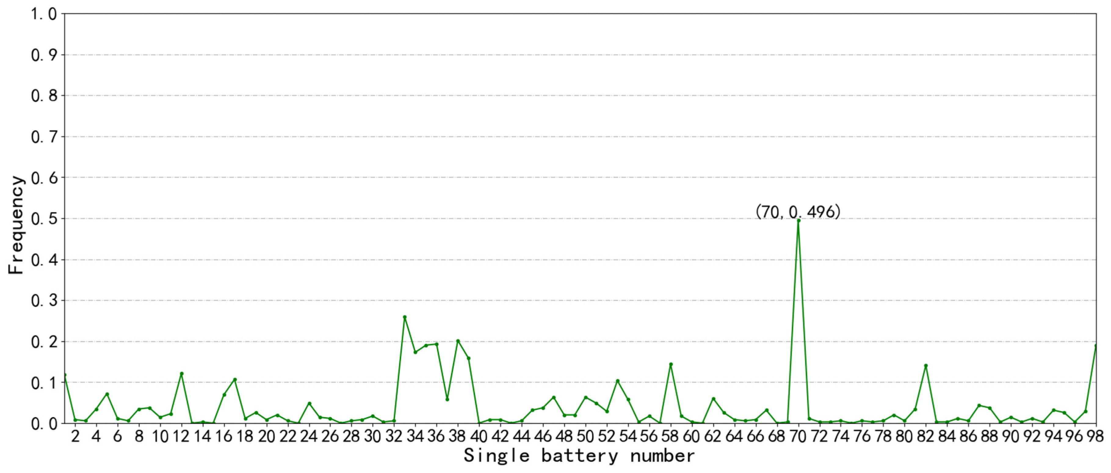 Batteries 08 00065 g014