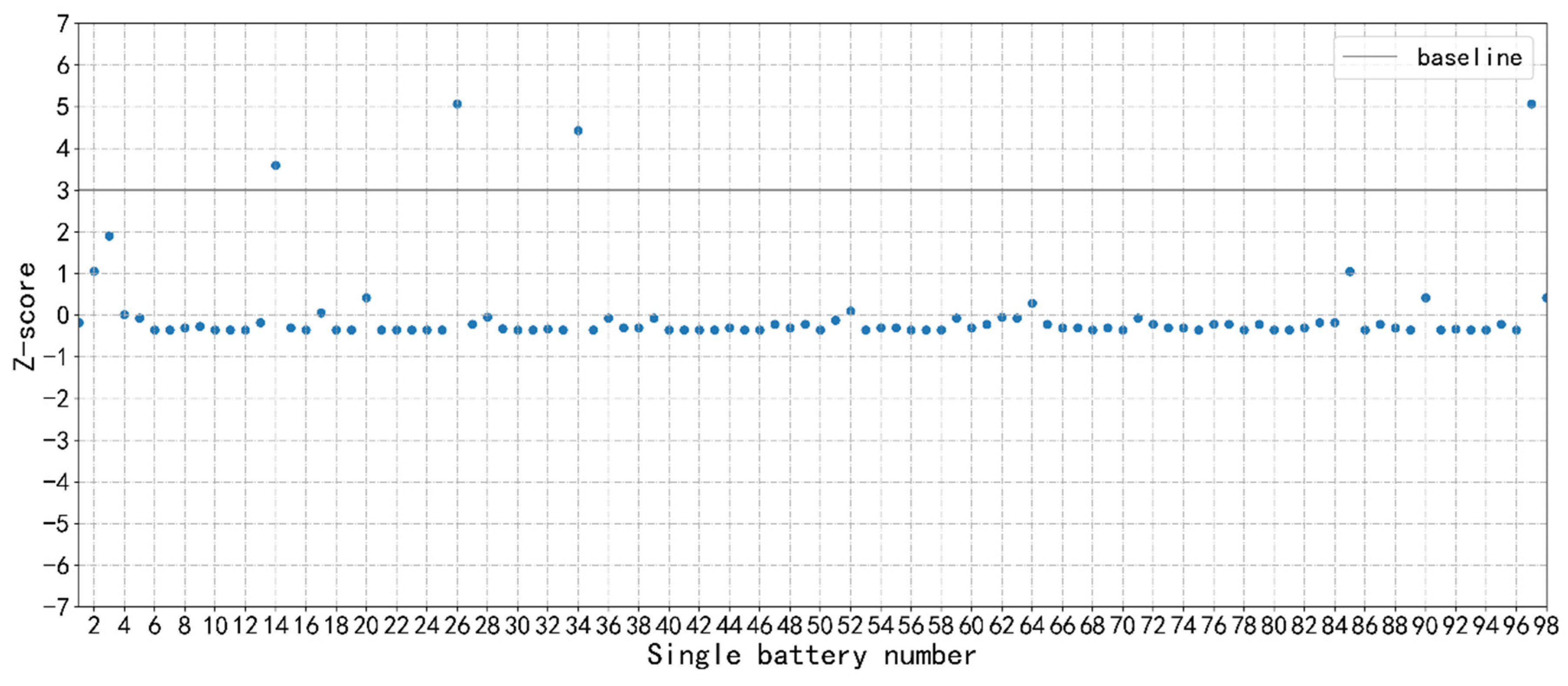 Batteries 08 00065 g015