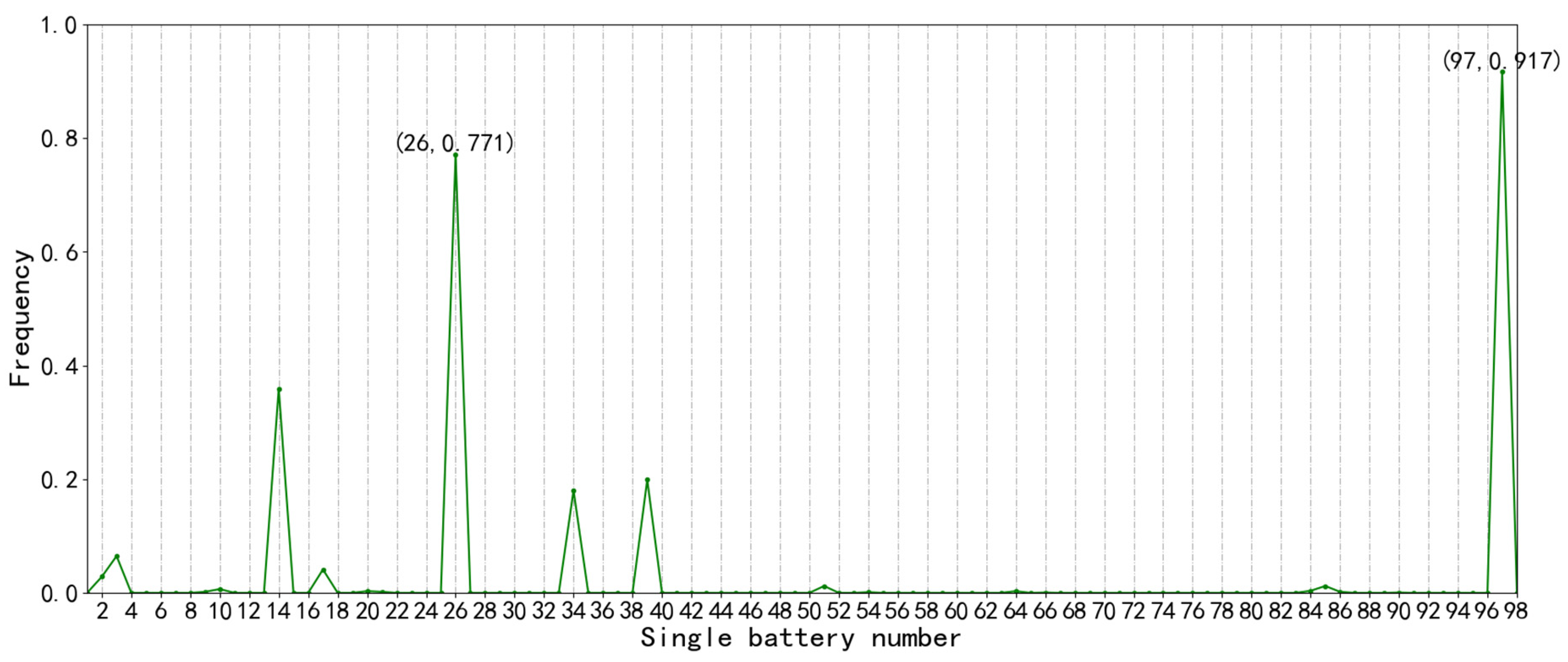 Batteries 08 00065 g017