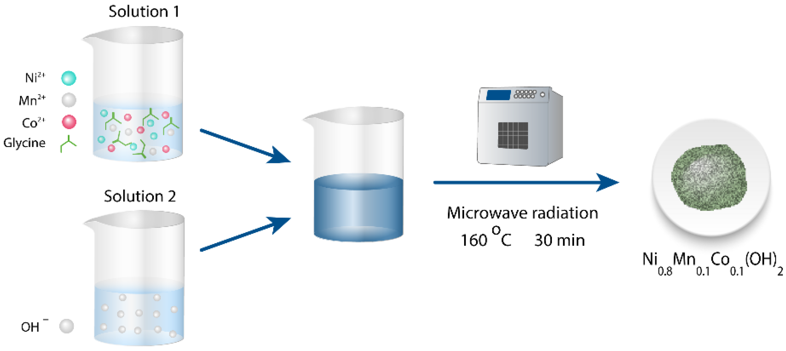 Batteries 08 00067 g001 550