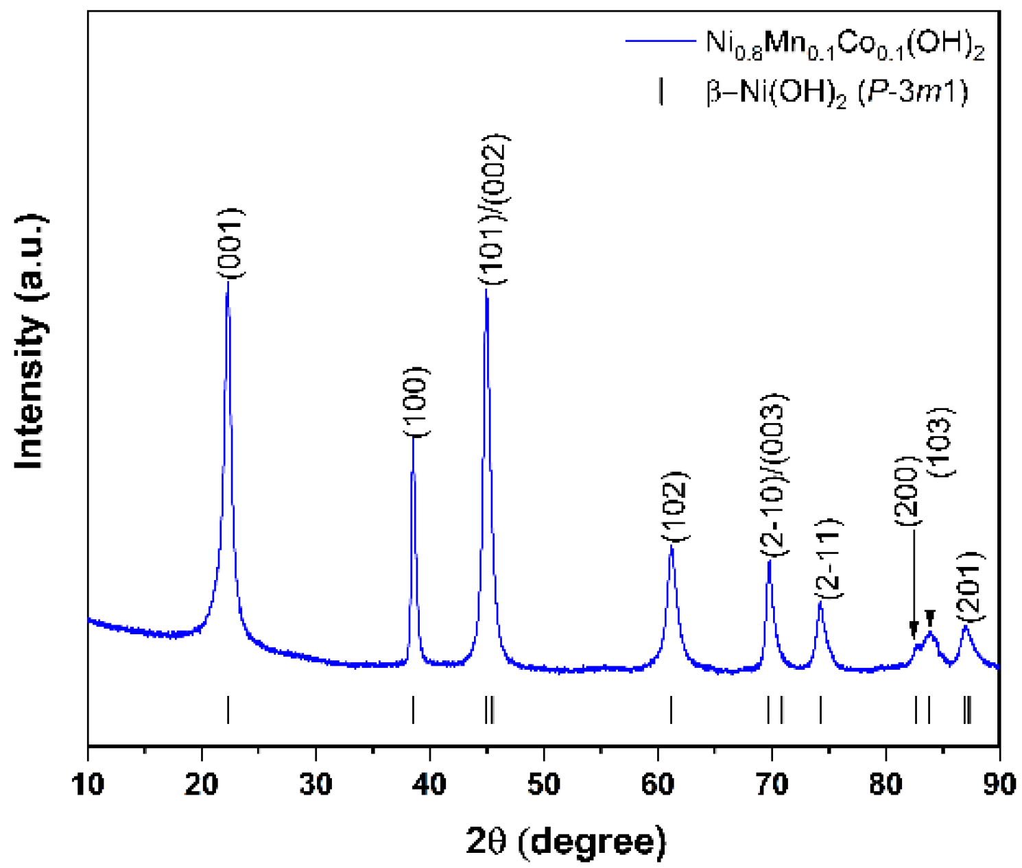 Batteries 08 00067 g002 550