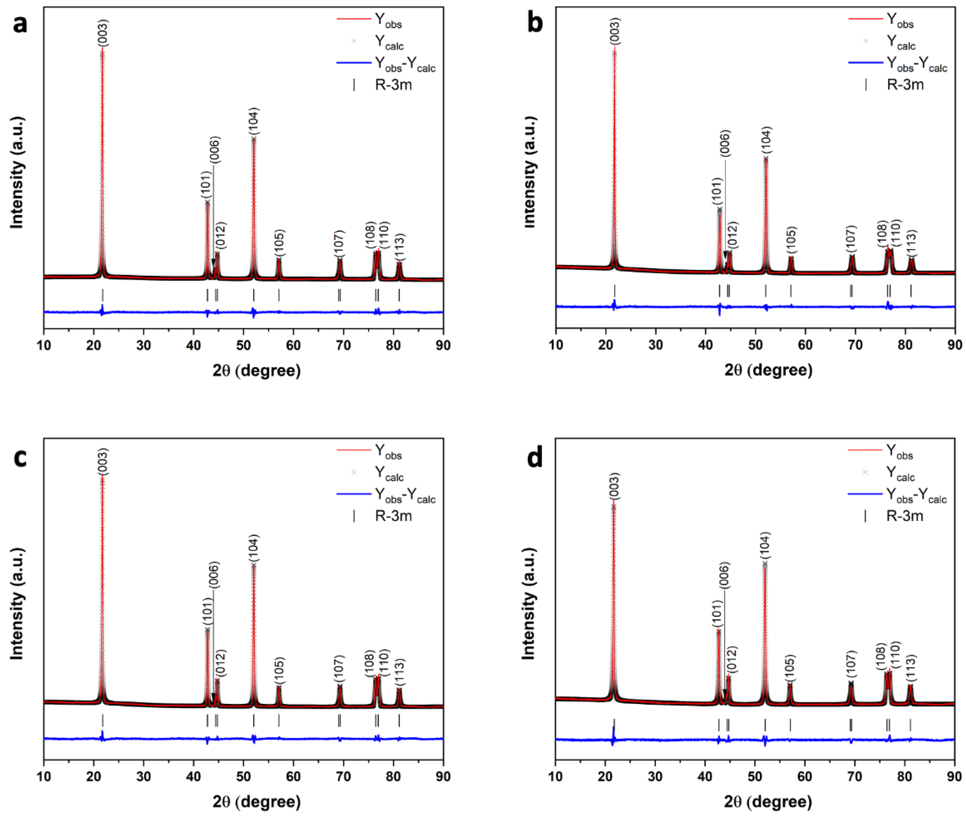 Batteries 08 00067 g005 550