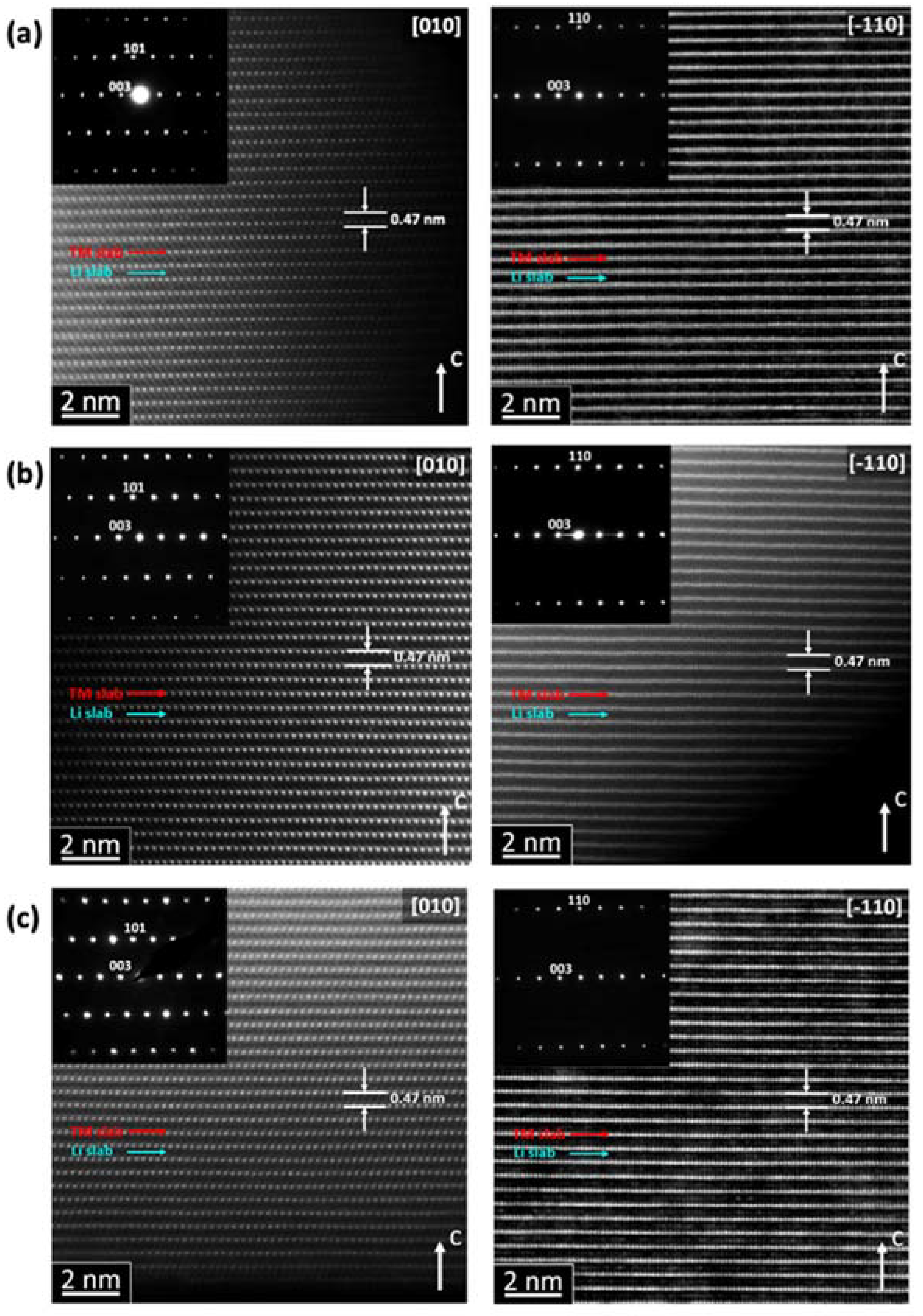 Batteries 08 00067 g007 550