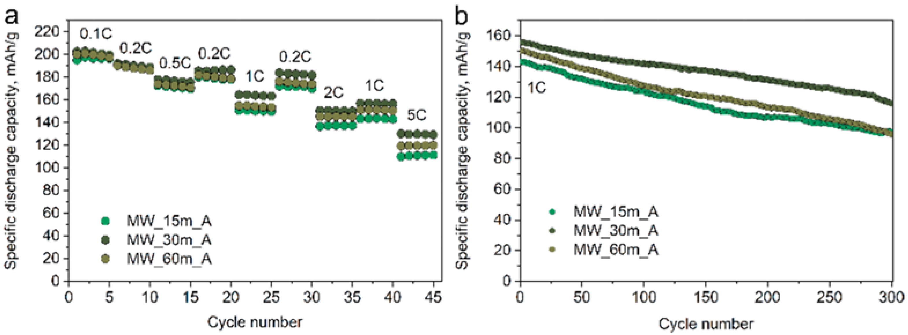 Batteries 08 00067 g009 550