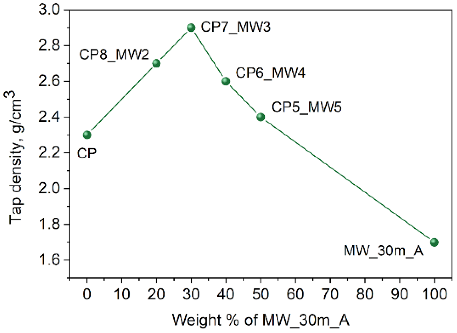 Batteries 08 00067 g011 550