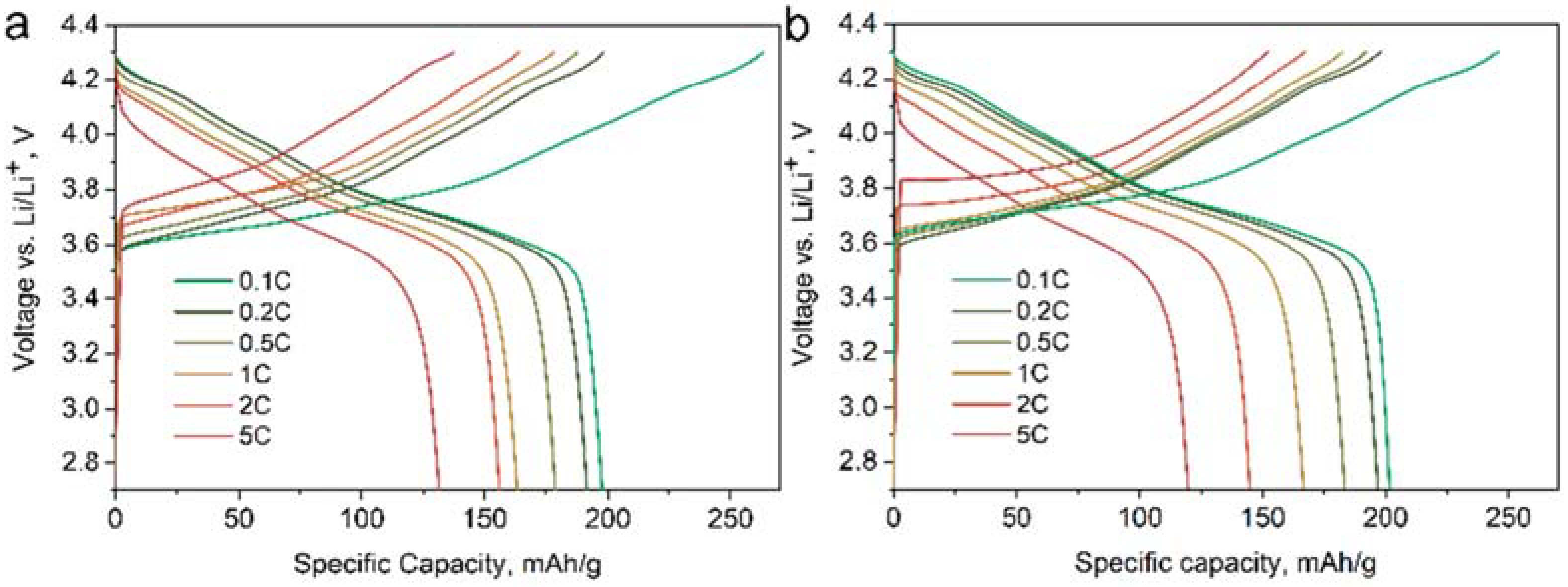 Batteries 08 00067 g012 550