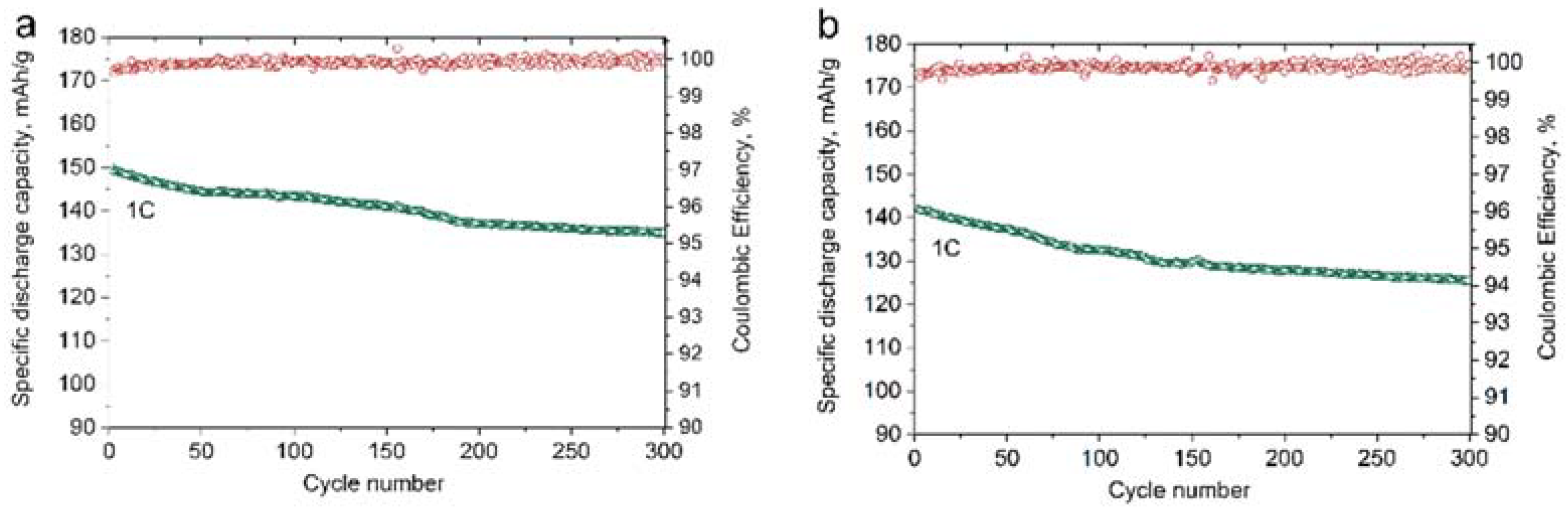Batteries 08 00067 g013 550
