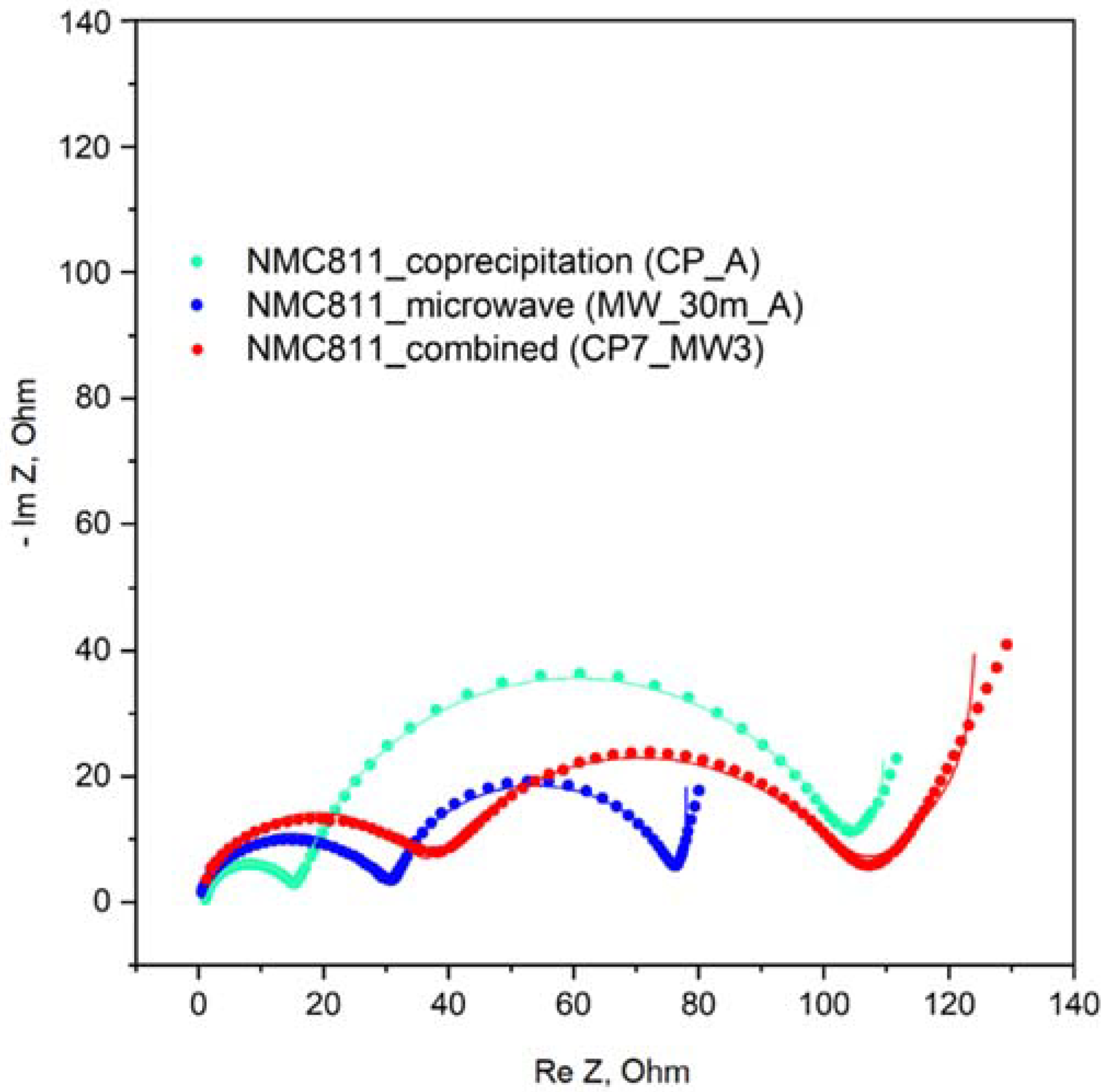 Batteries 08 00067 g014 550