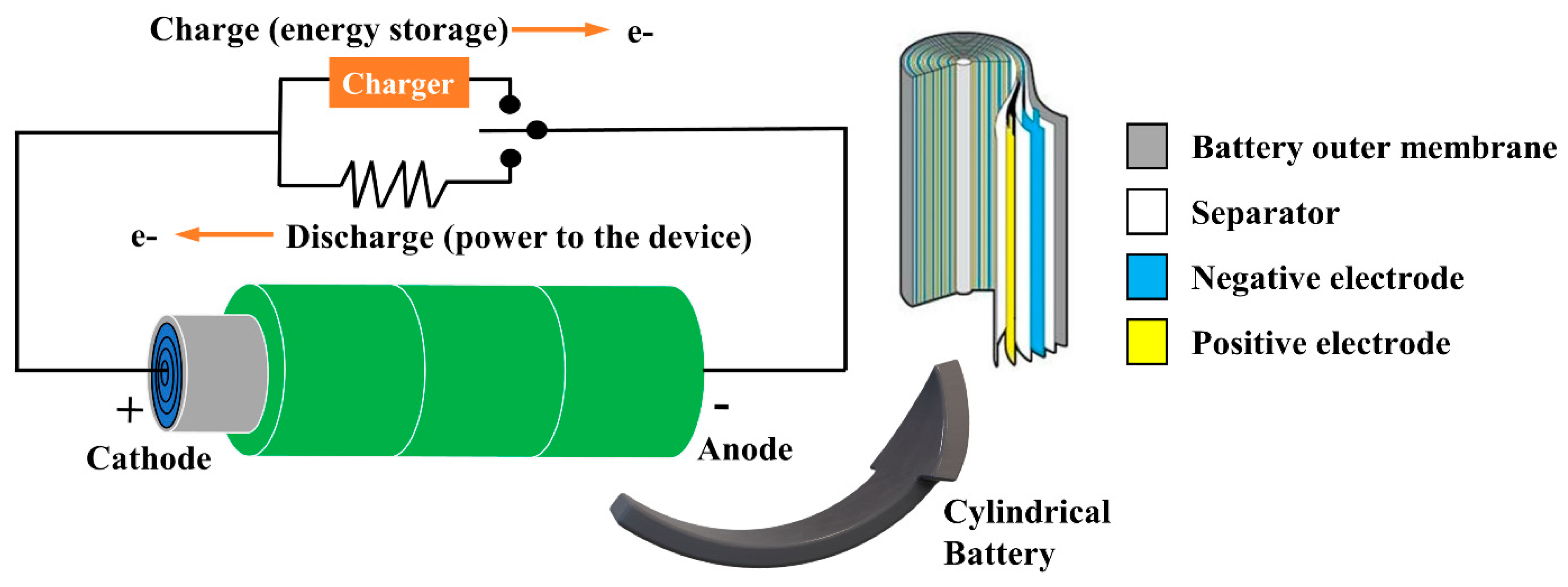 Batteries 08 00069 g002