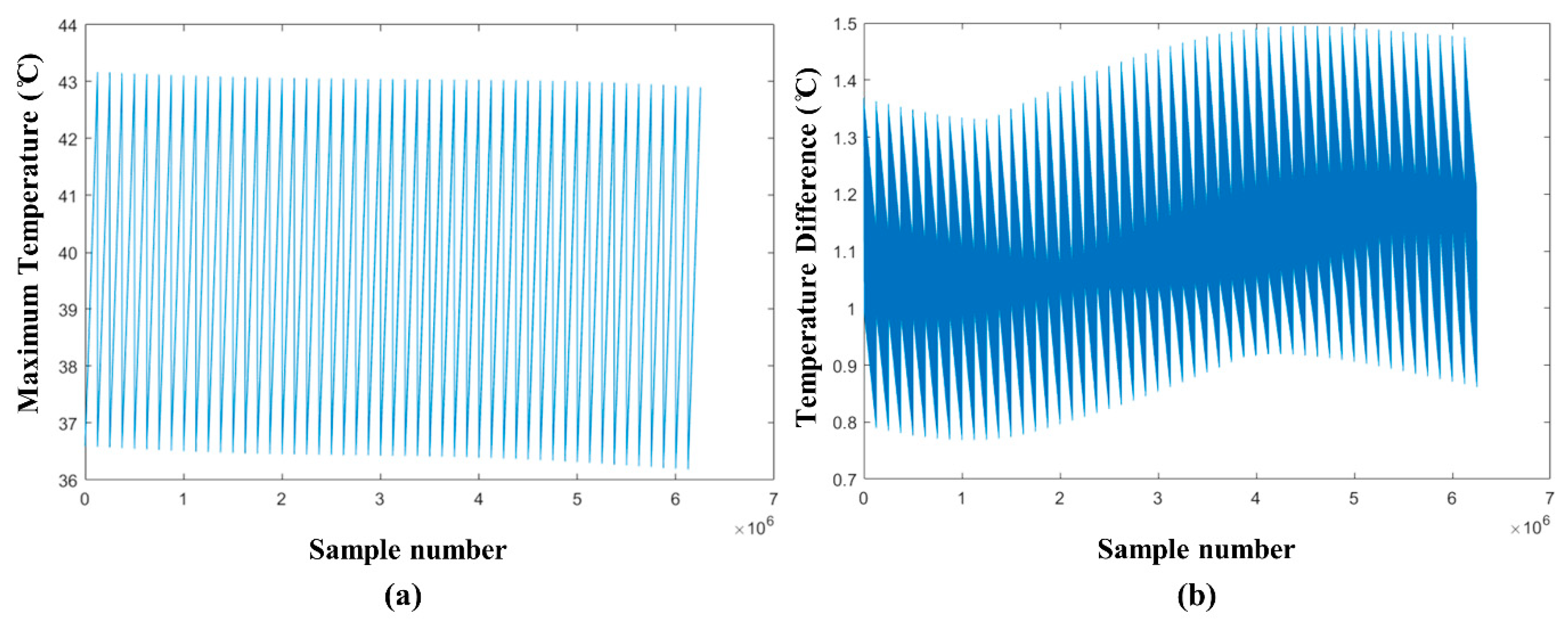 Batteries 08 00069 g008